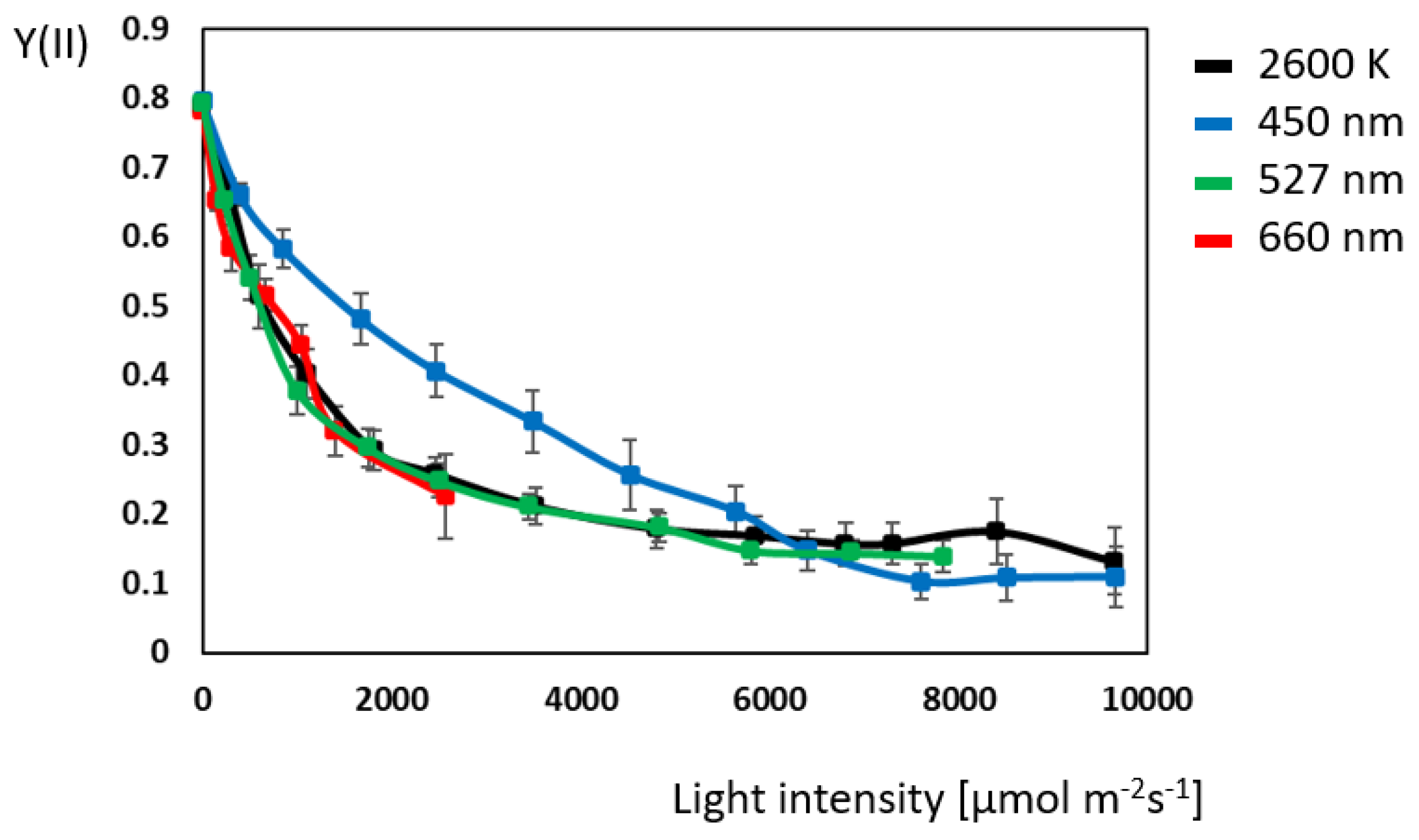 Plants 14 01334 g001