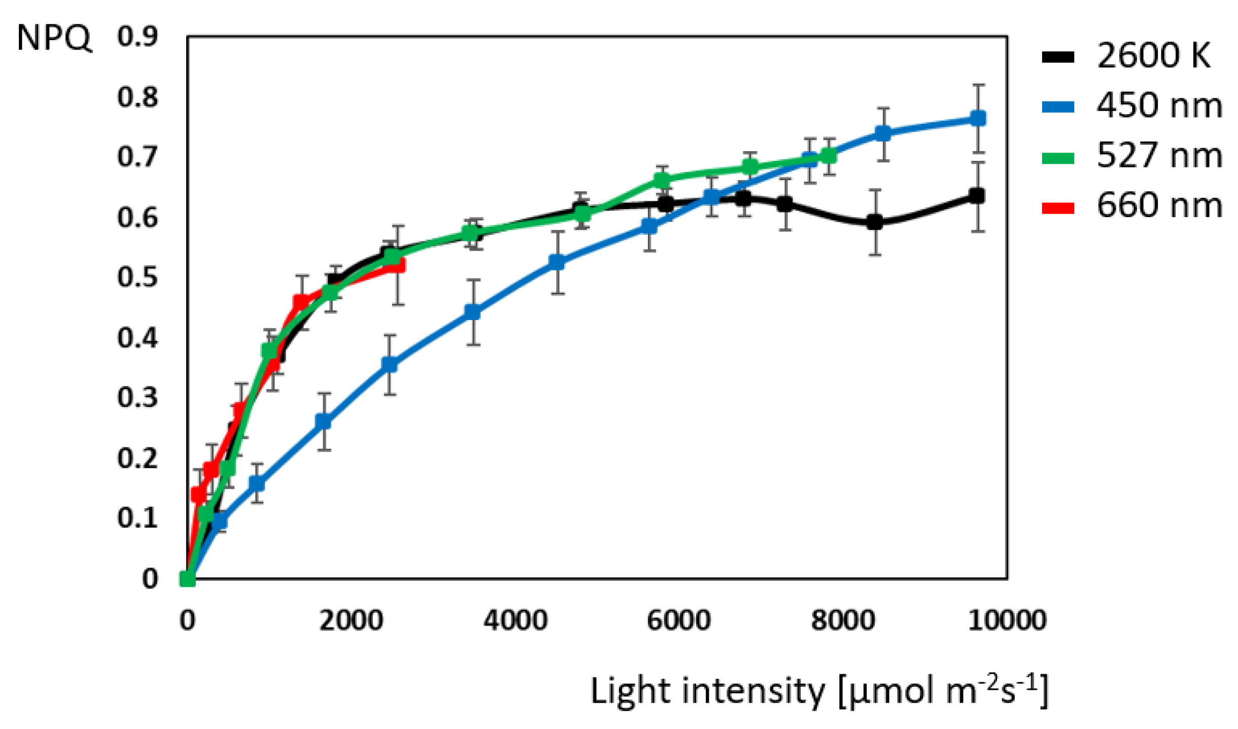 Plants 14 01334 g002