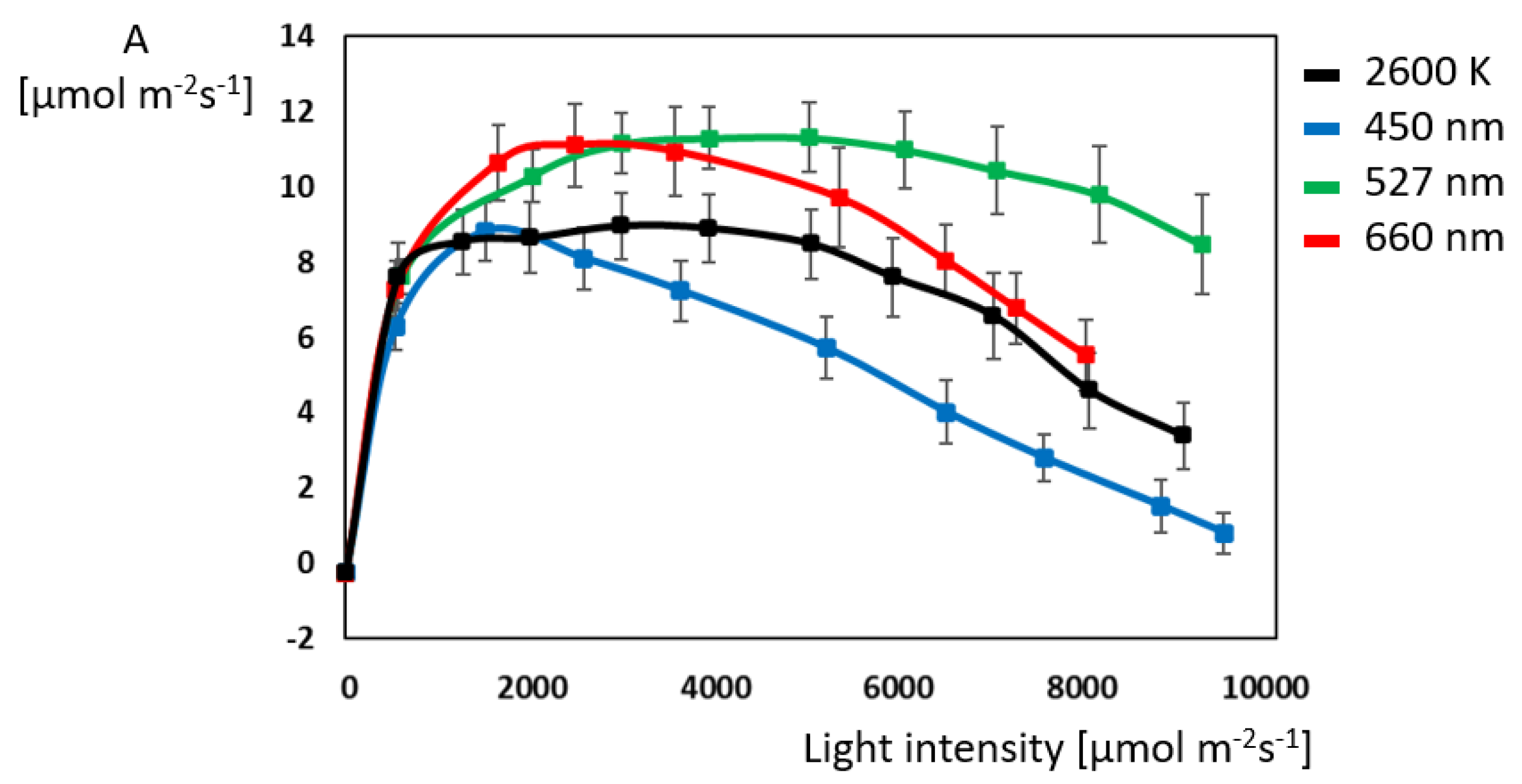 Plants 14 01334 g003