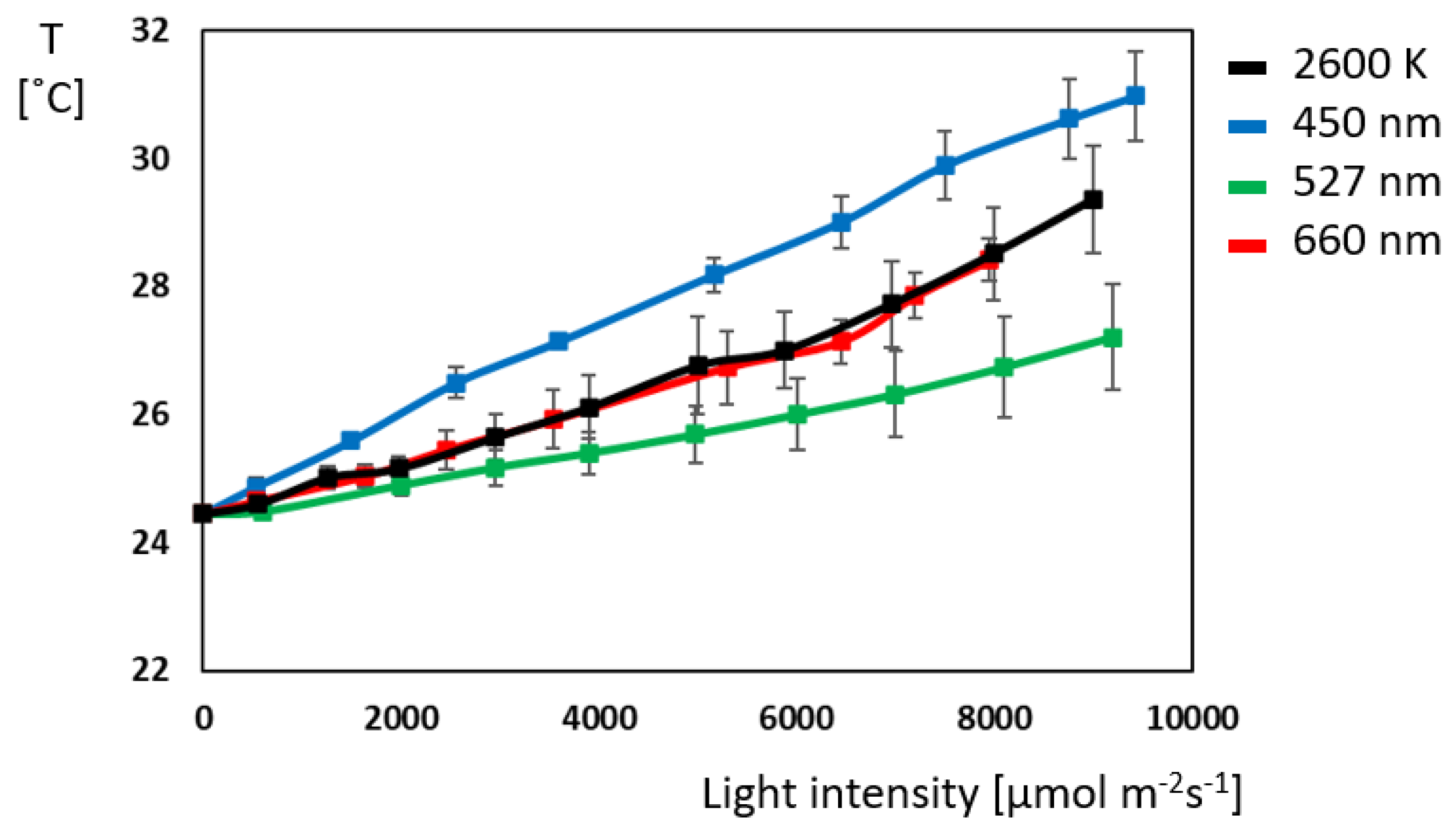 Plants 14 01334 g004