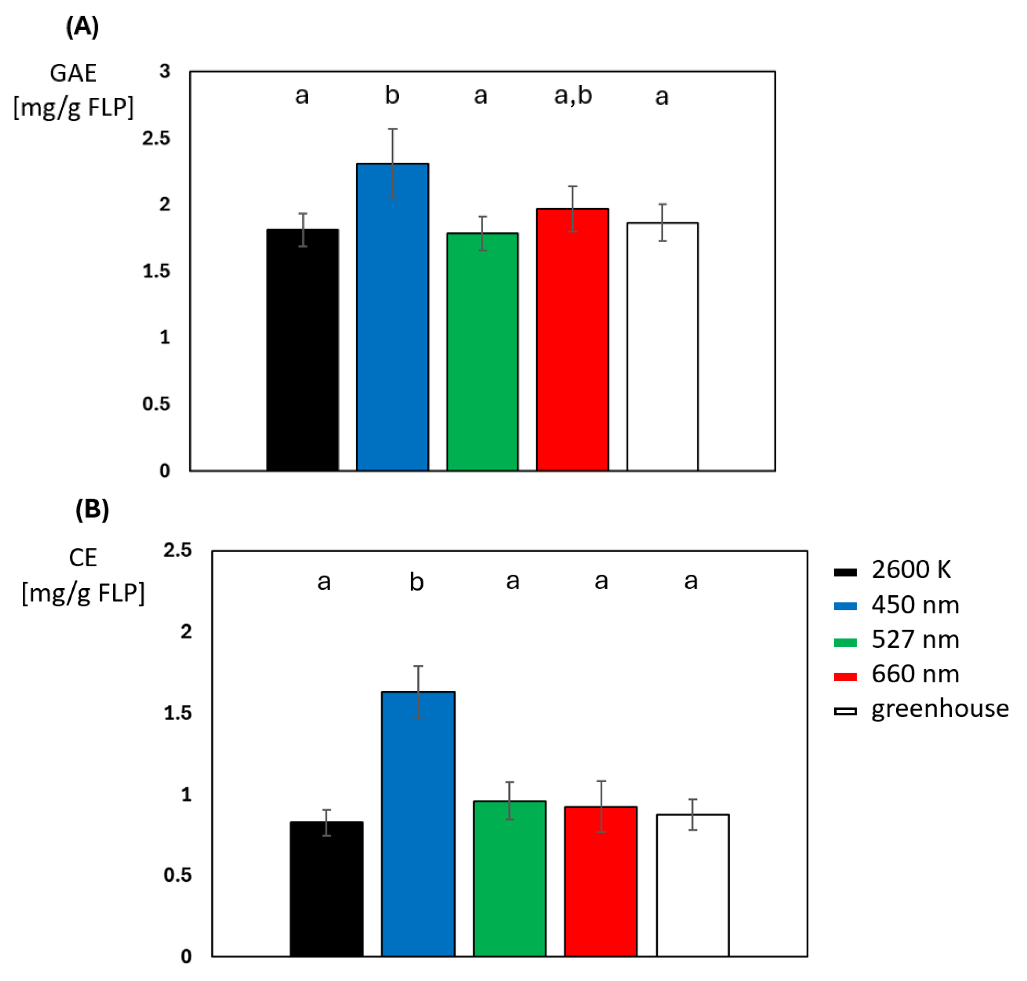 Plants 14 01334 g005