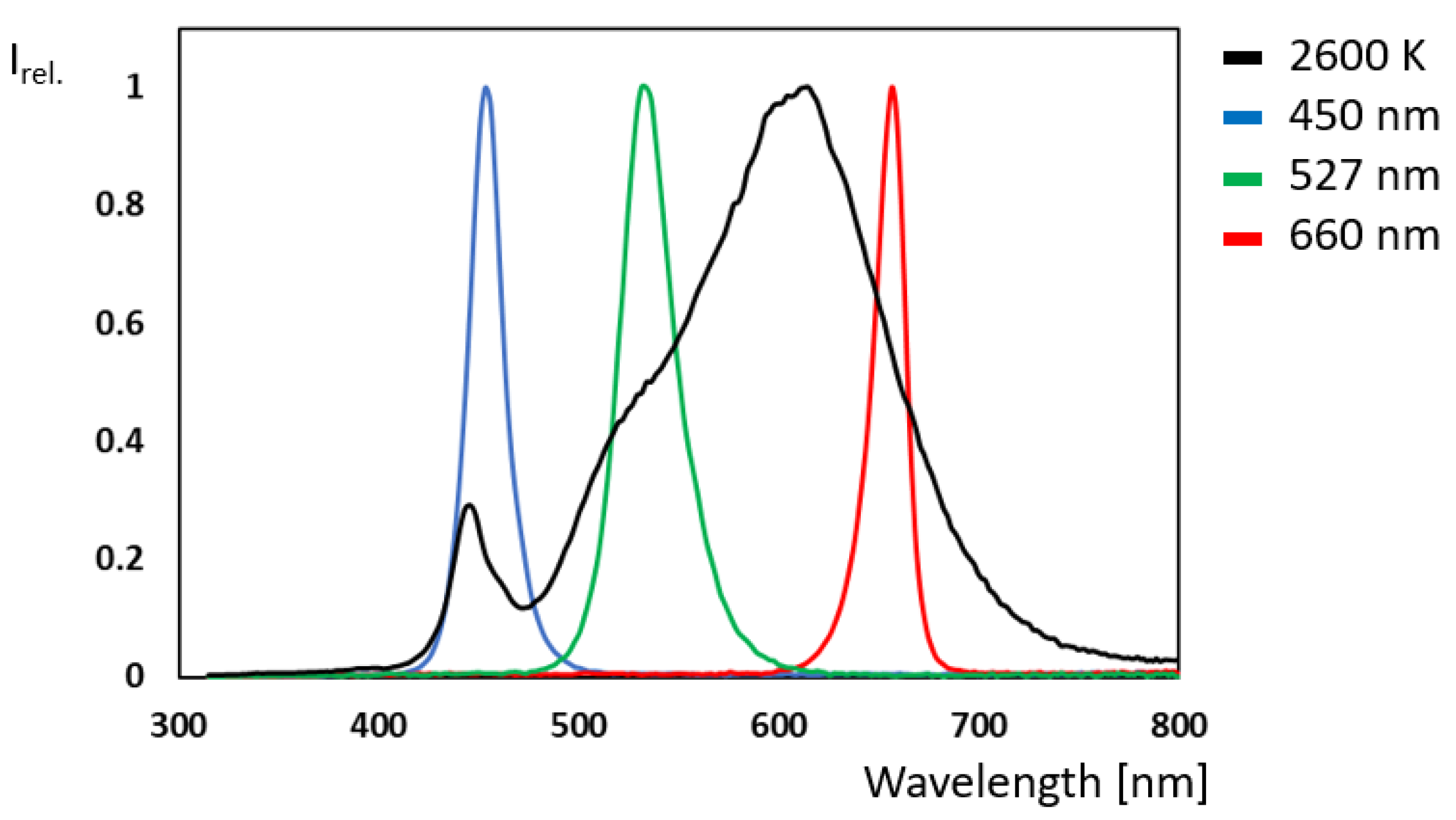 Plants 14 01334 g008