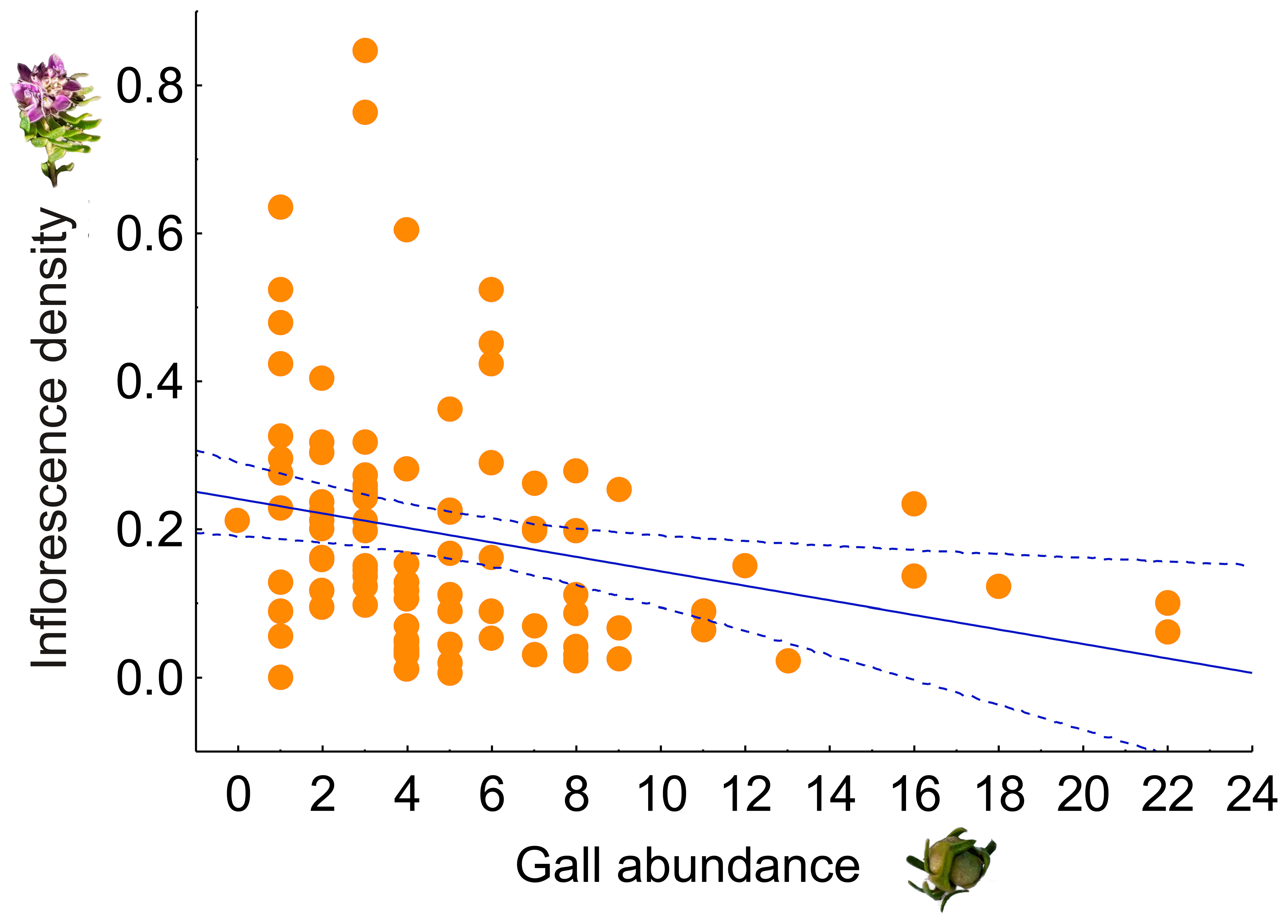 Plants 14 01337 g005