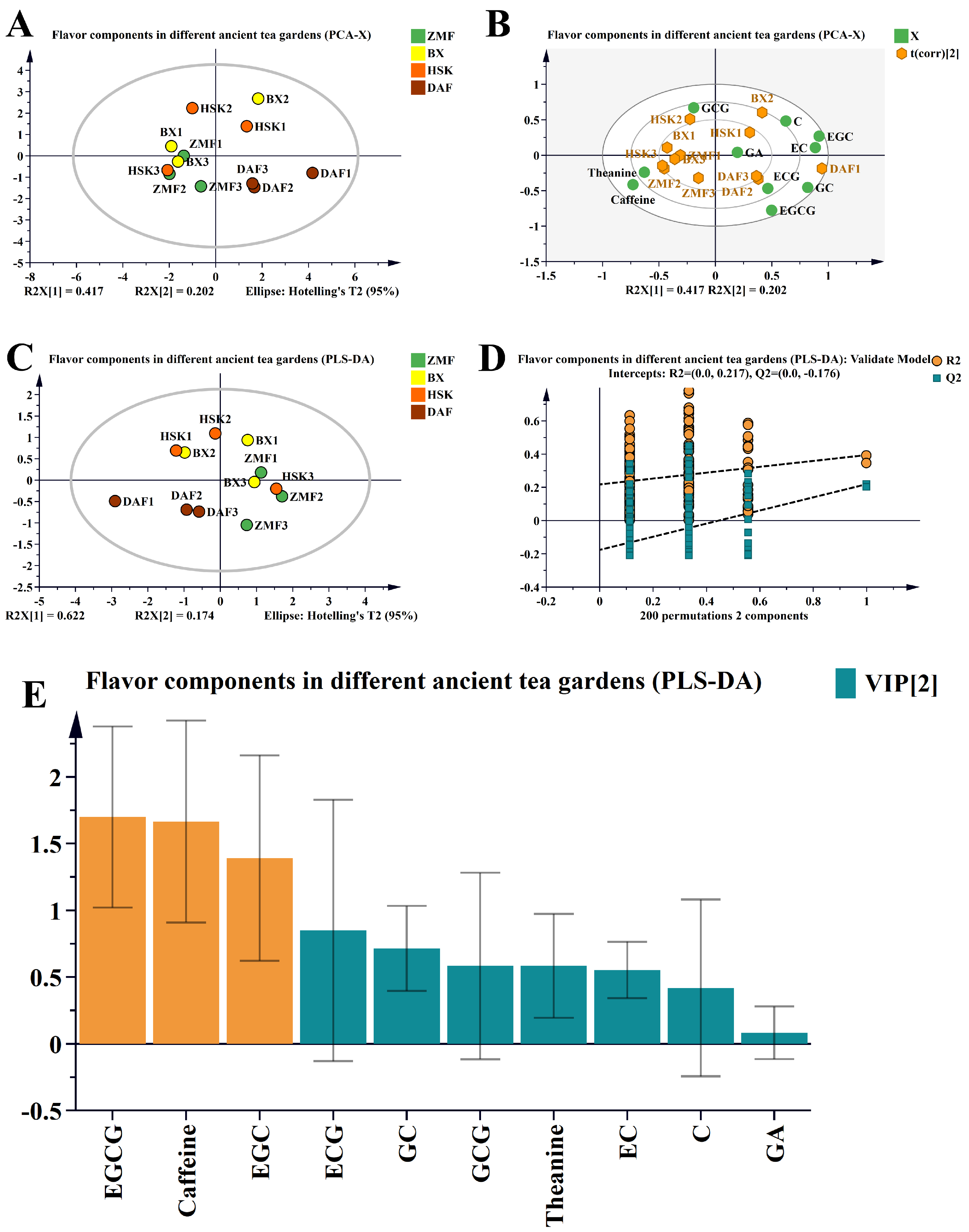 Plants 14 01339 g002