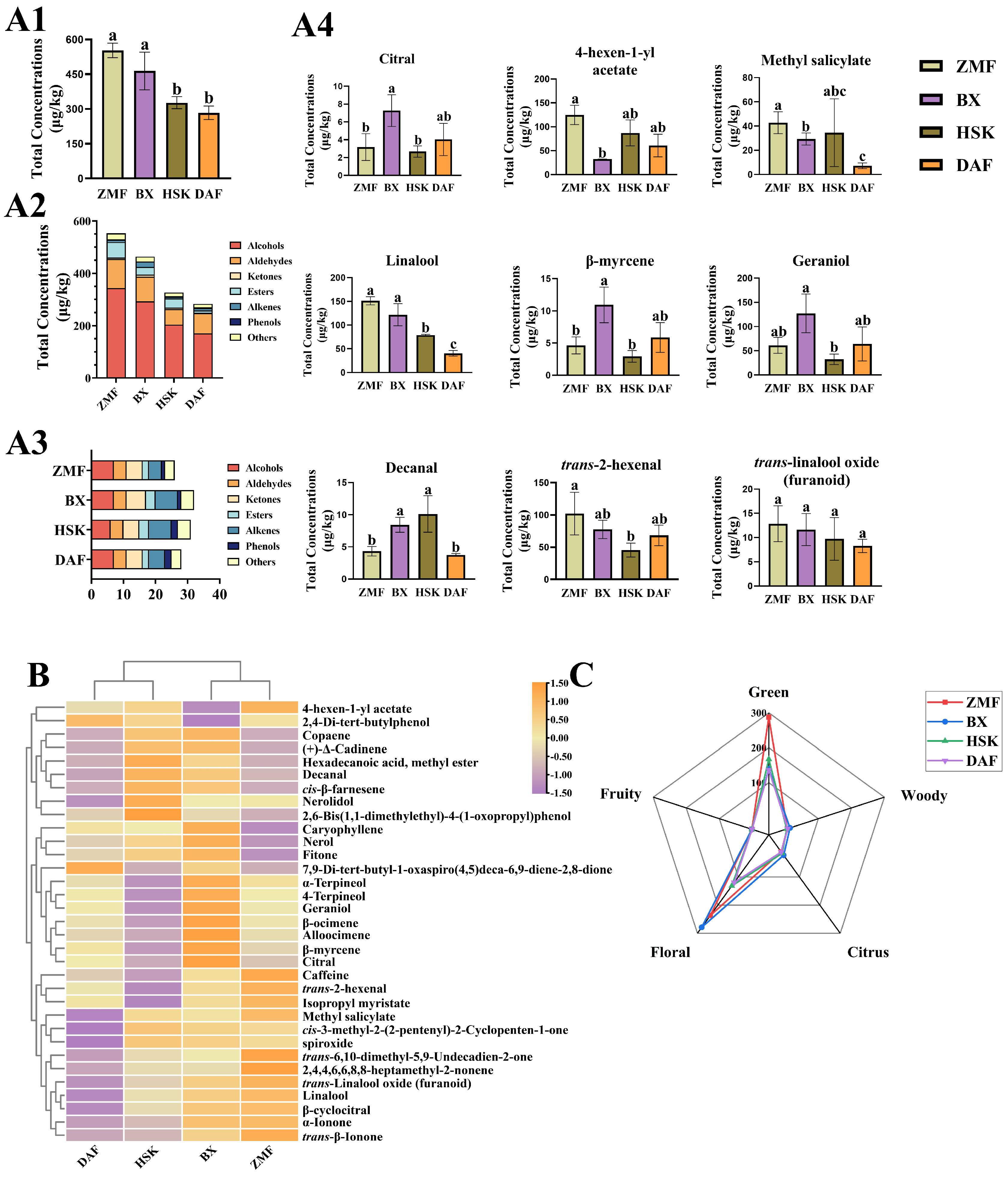 Plants 14 01339 g003