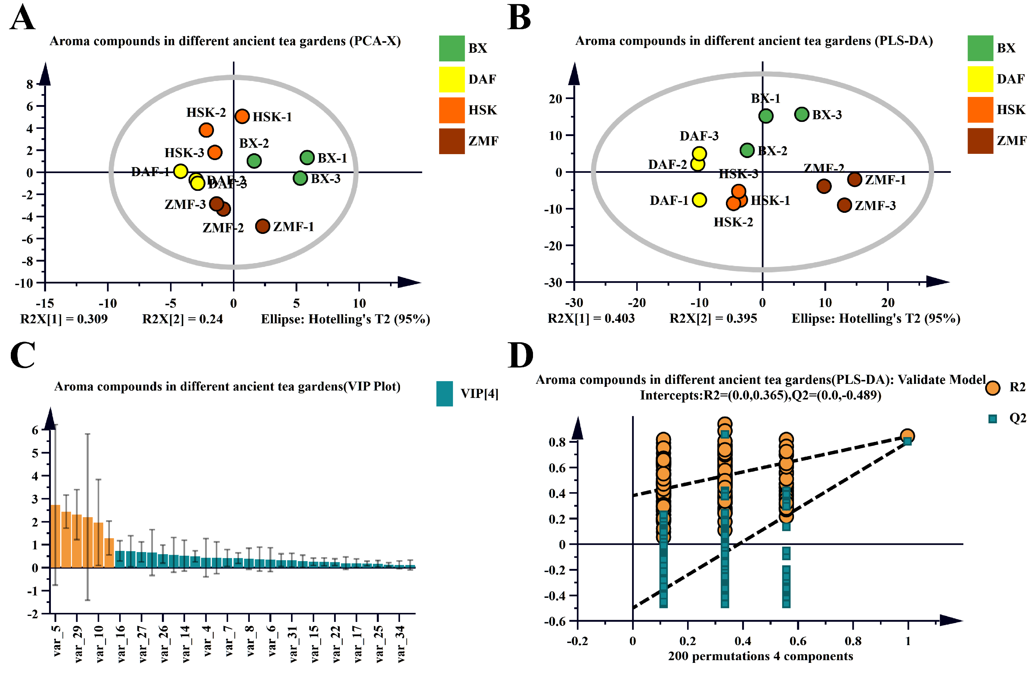 Plants 14 01339 g004