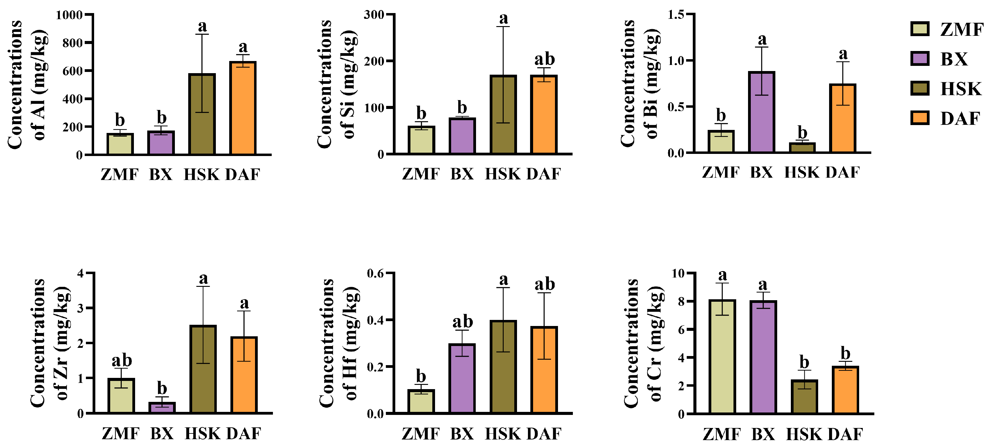 Plants 14 01339 g005