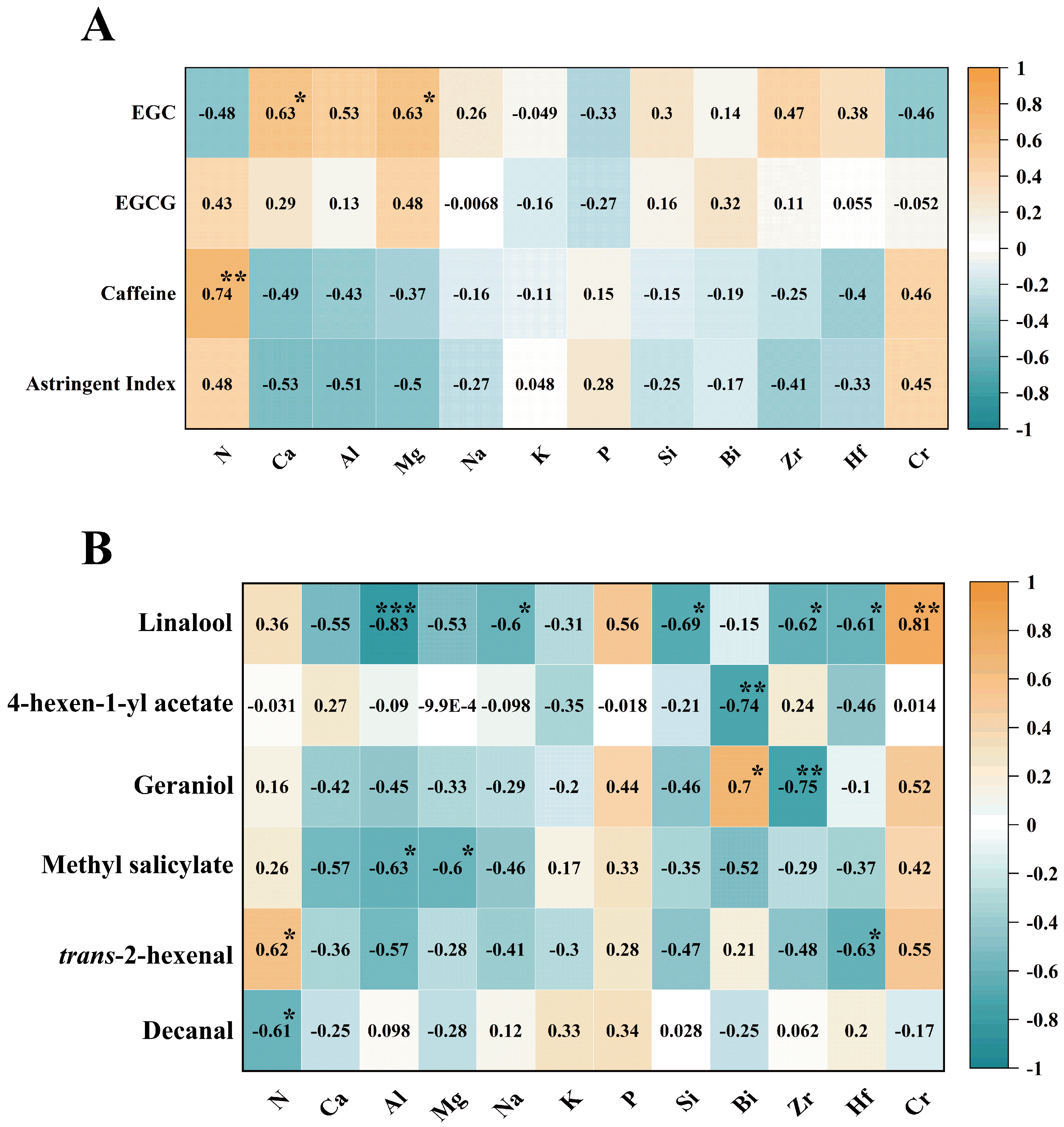 Plants 14 01339 g006