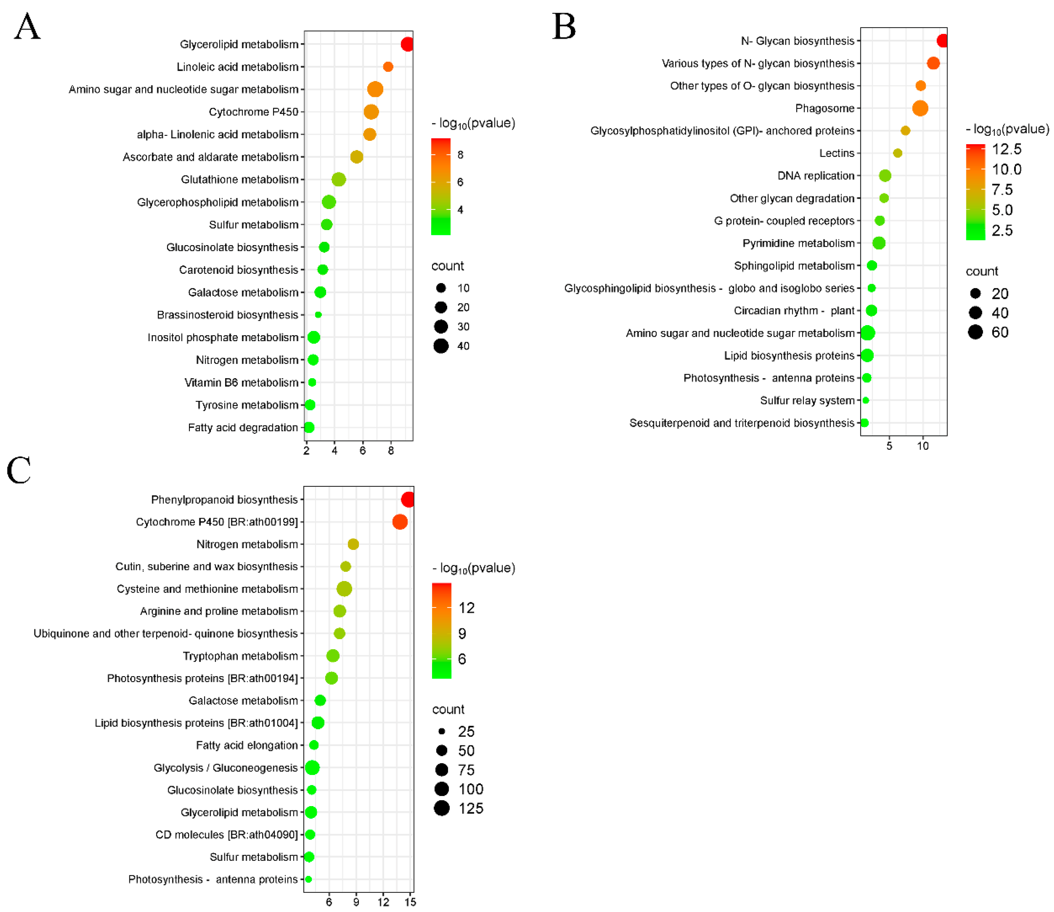 Plants 14 01340 g003