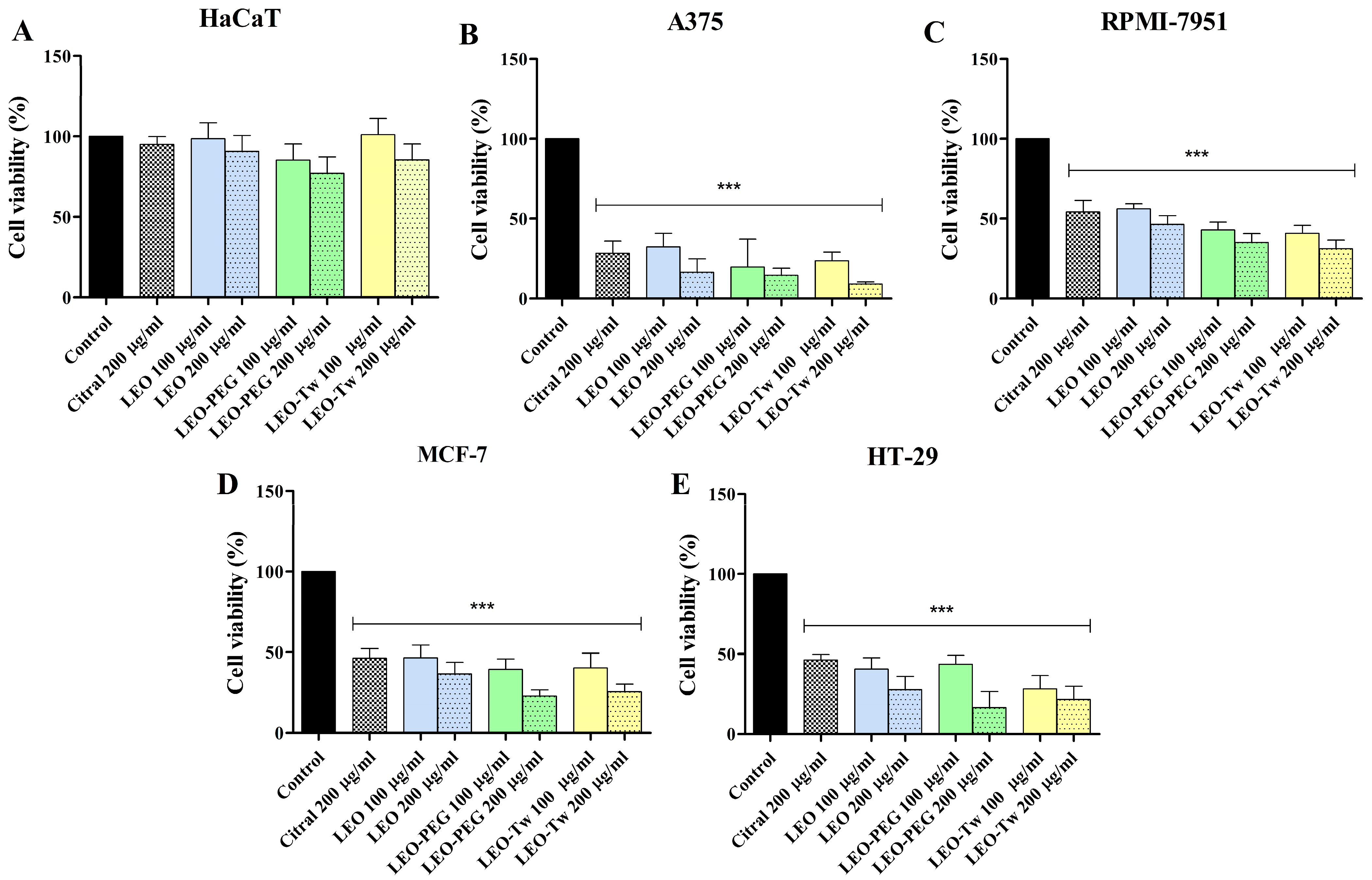 Plants 14 01341 g001