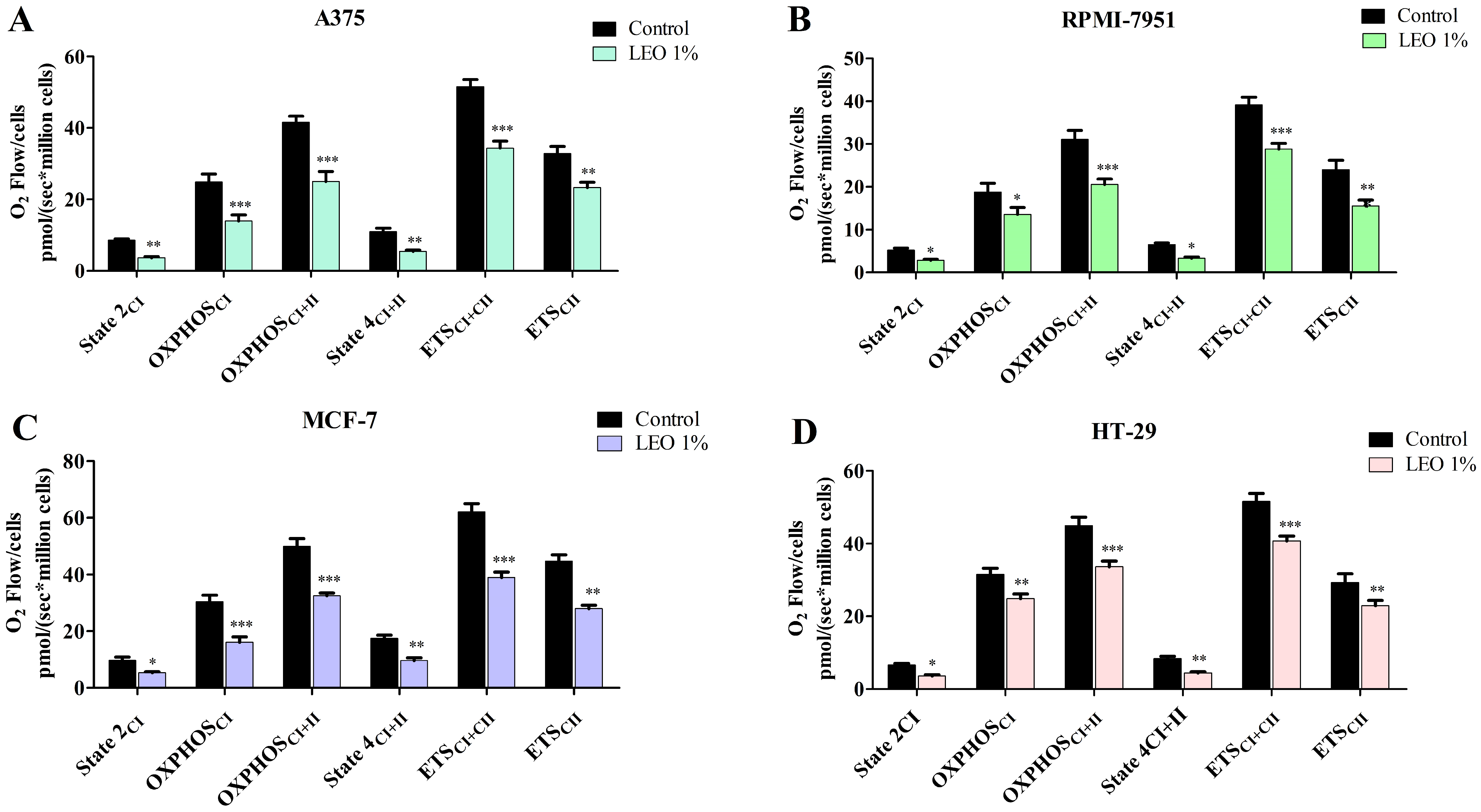 Plants 14 01341 g005