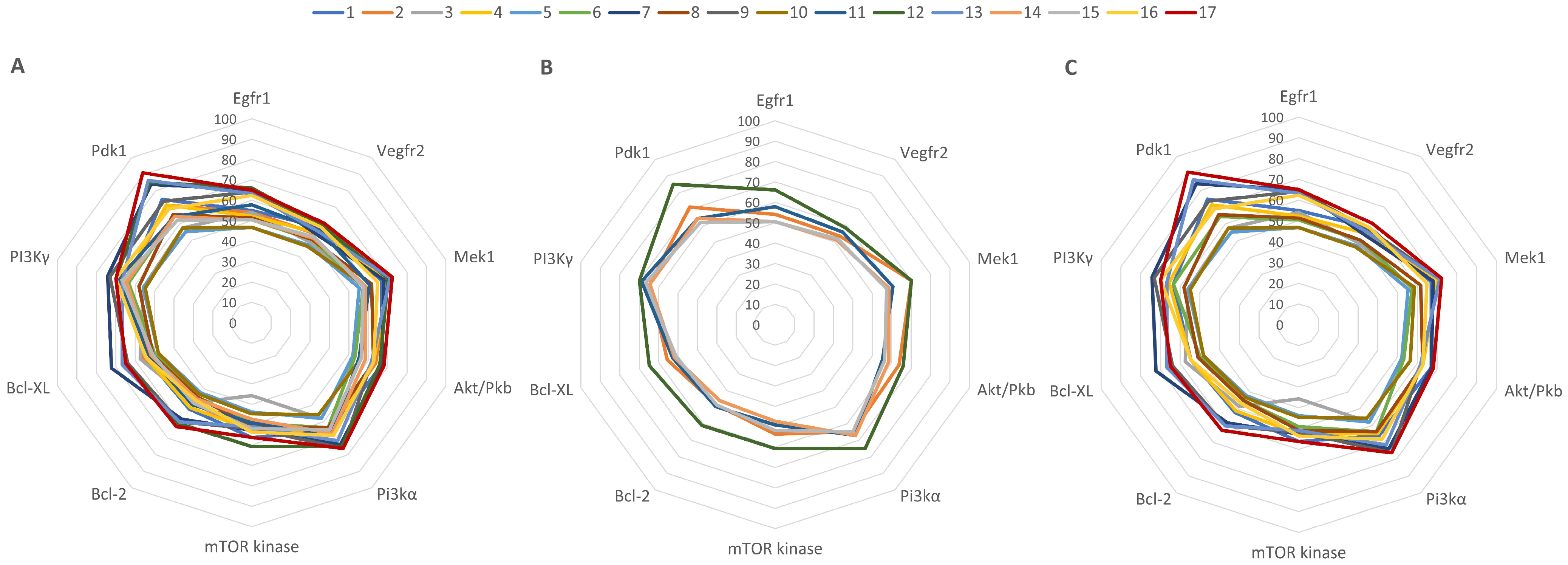 Plants 14 01341 g006