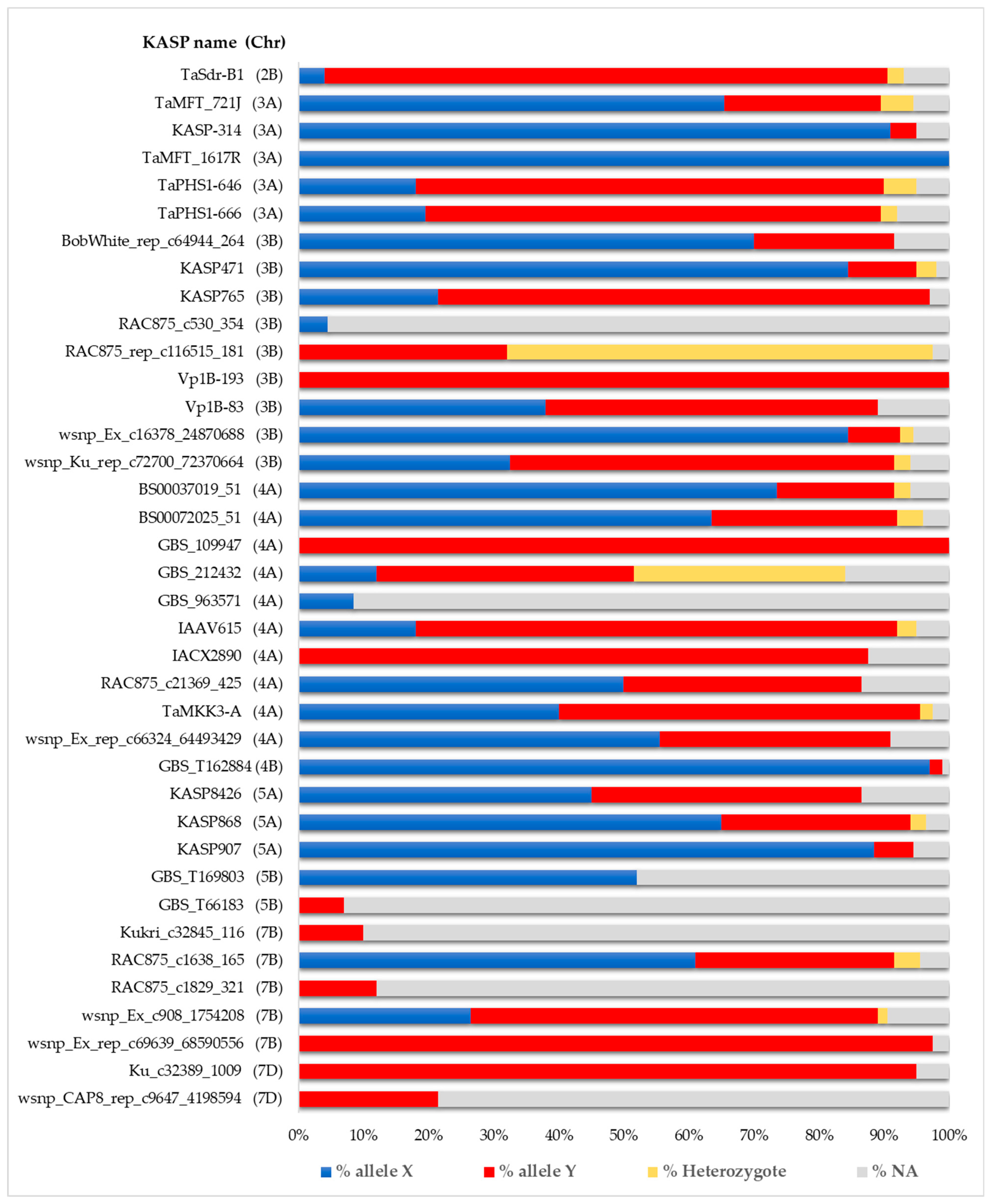 Plants 14 01342 g002