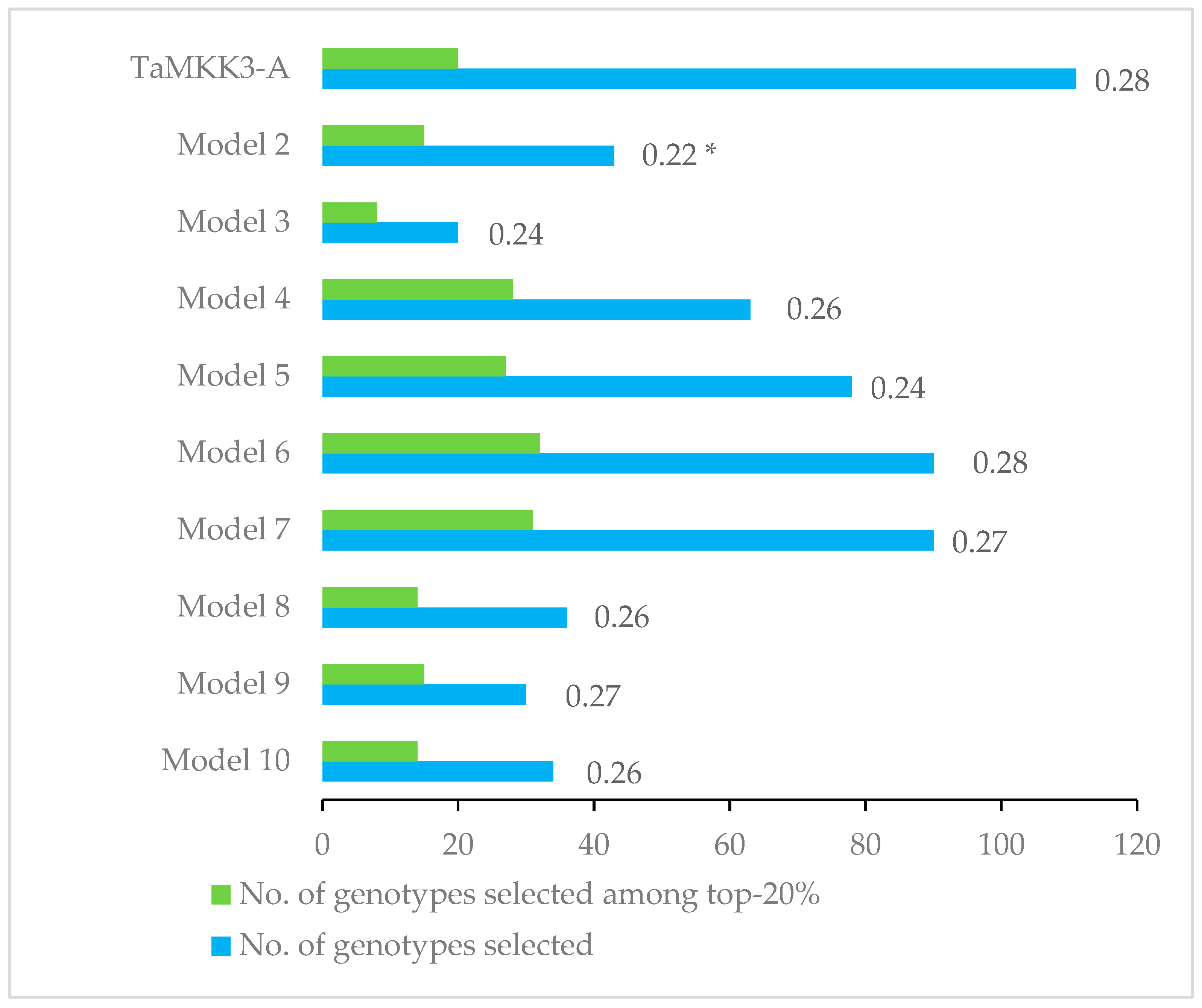 Plants 14 01342 g003