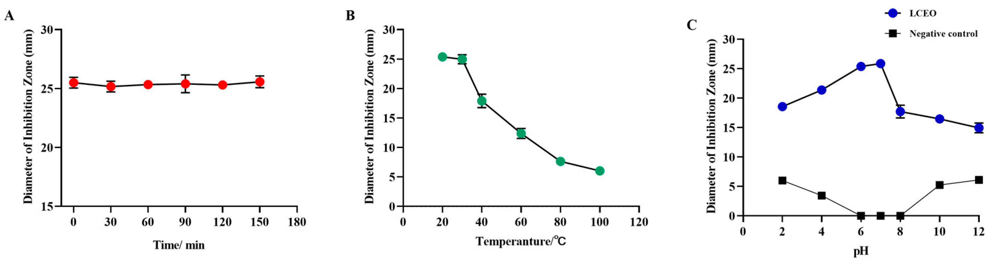 Plants 14 01343 g002