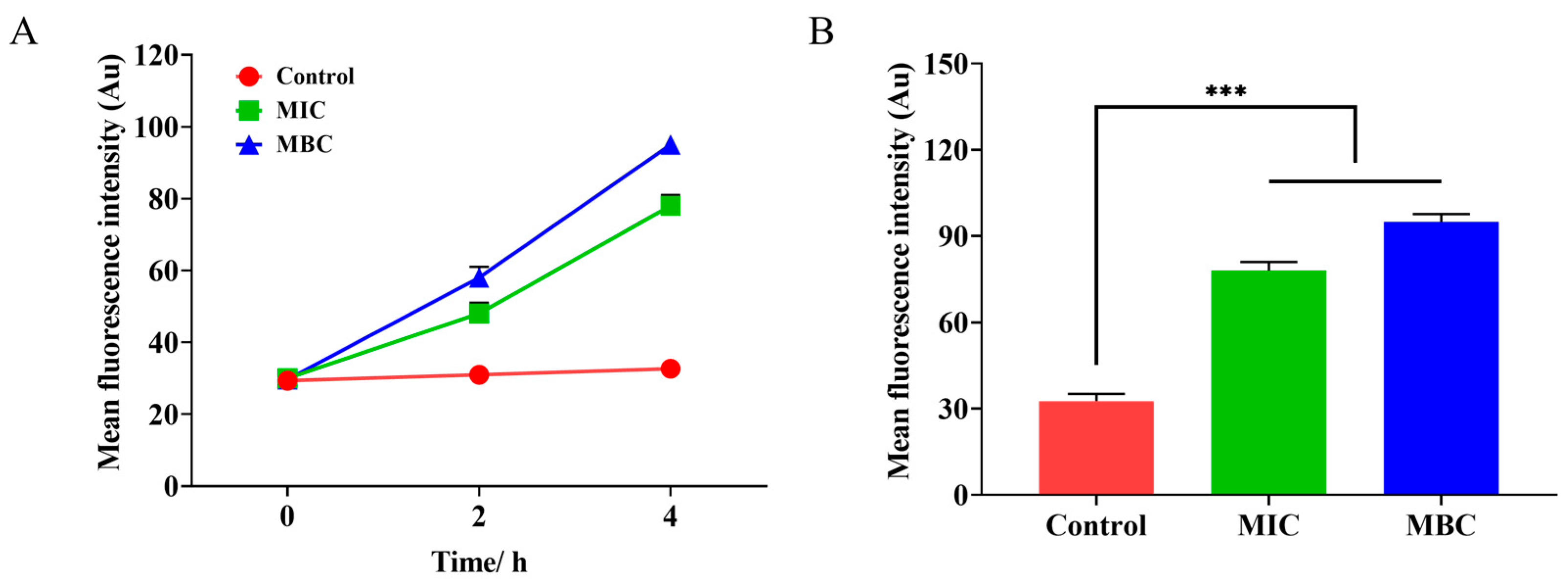 Plants 14 01343 g004
