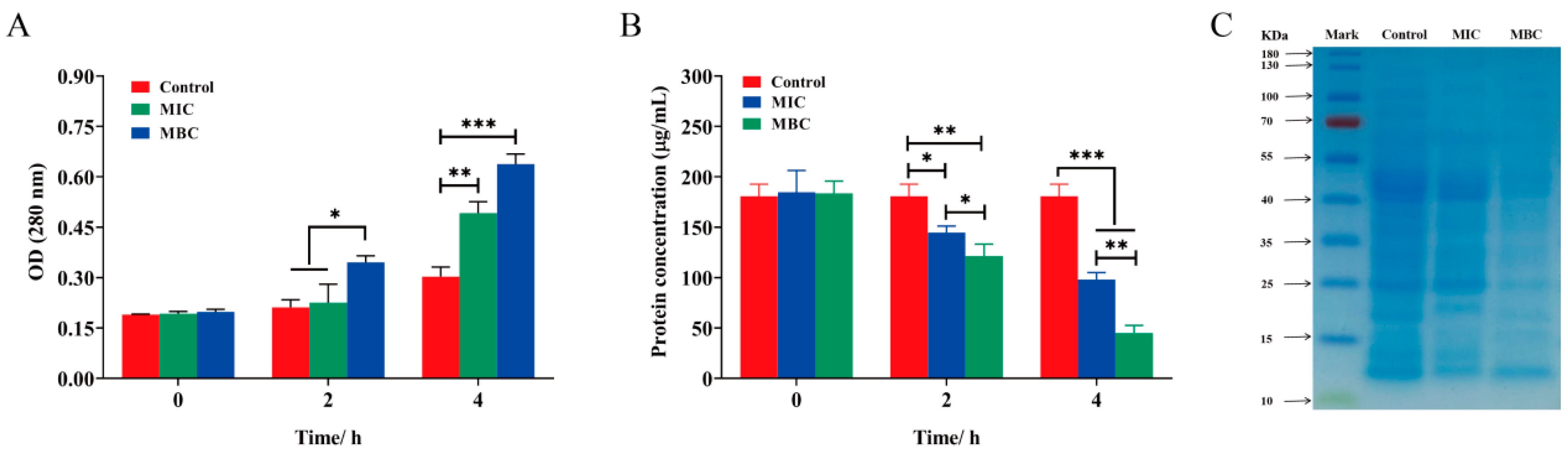 Plants 14 01343 g006