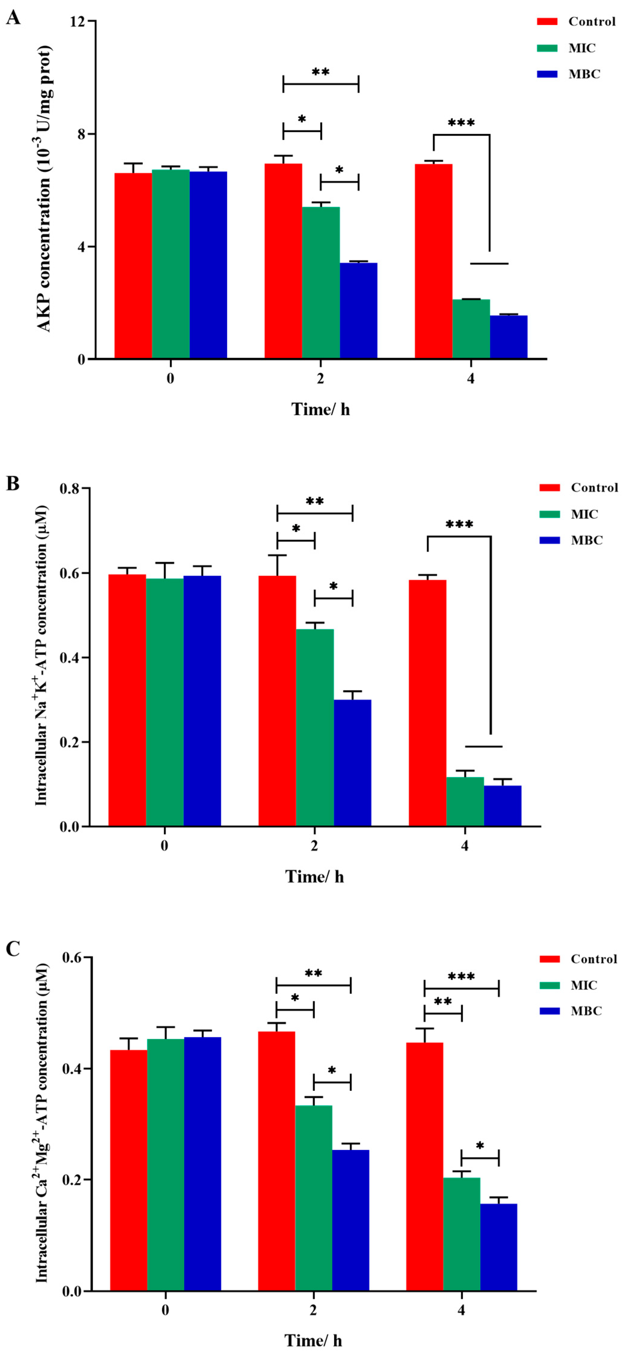 Plants 14 01343 g007