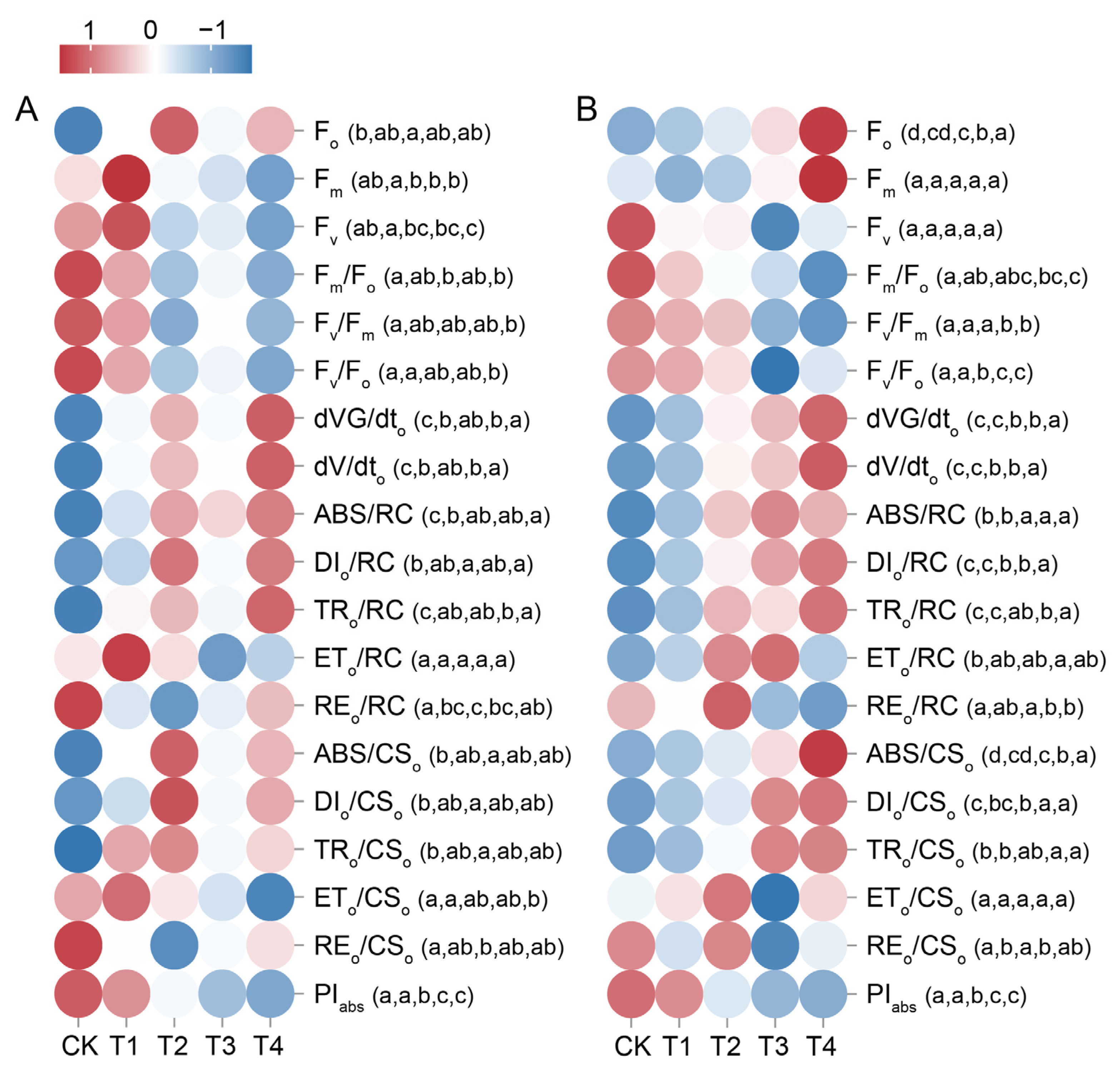 Plants 14 01344 g004