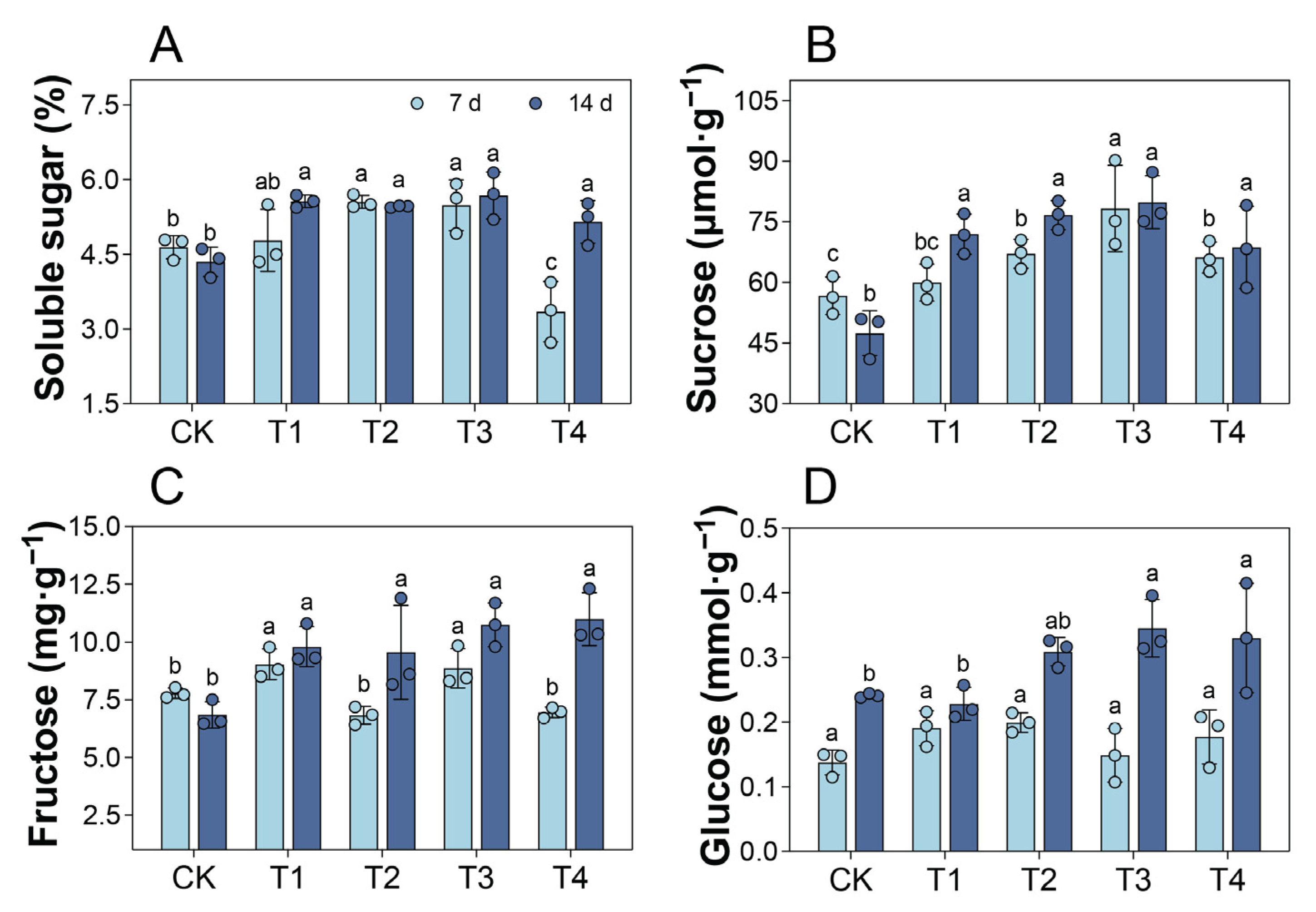 Plants 14 01344 g005