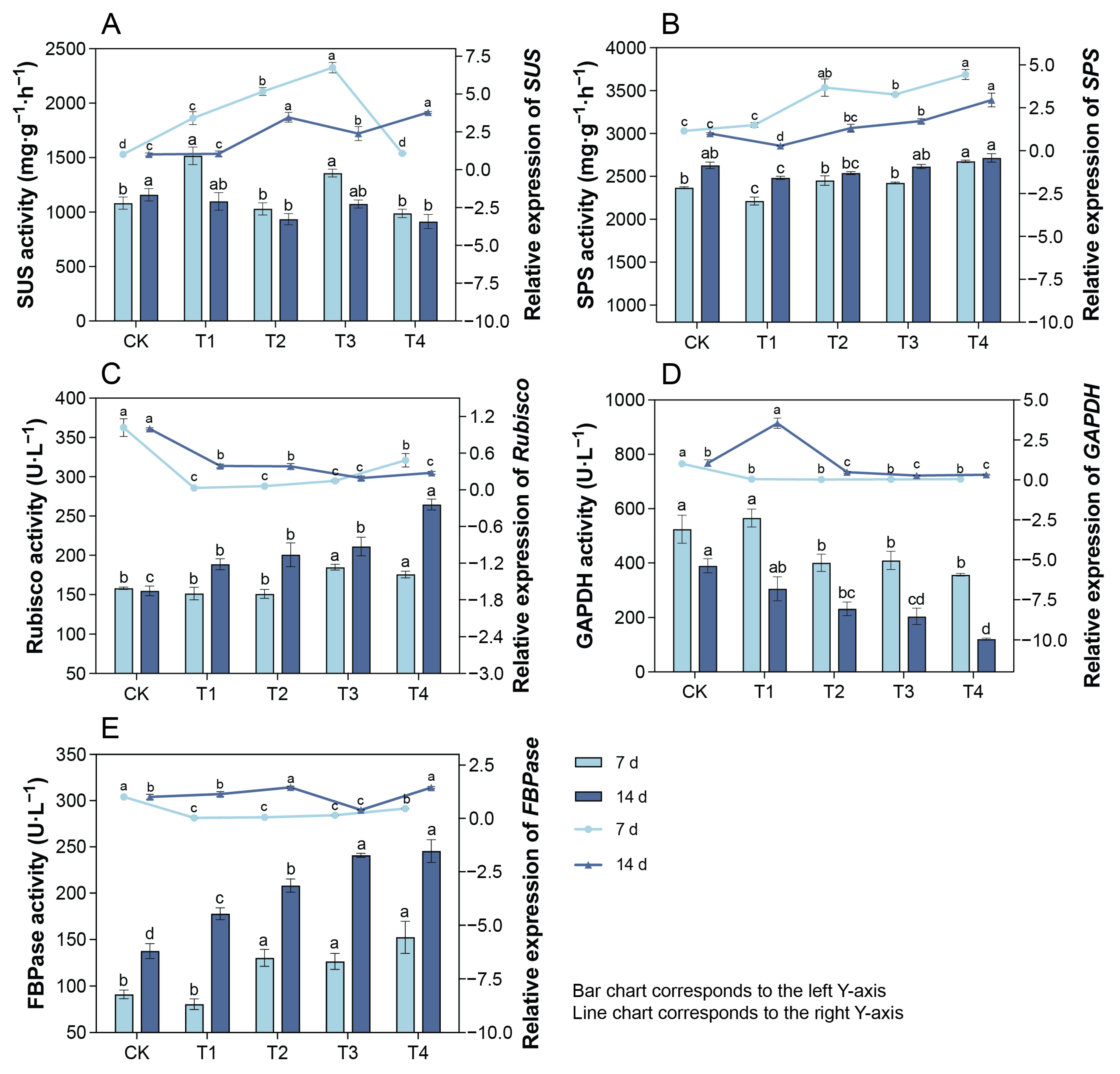 Plants 14 01344 g006