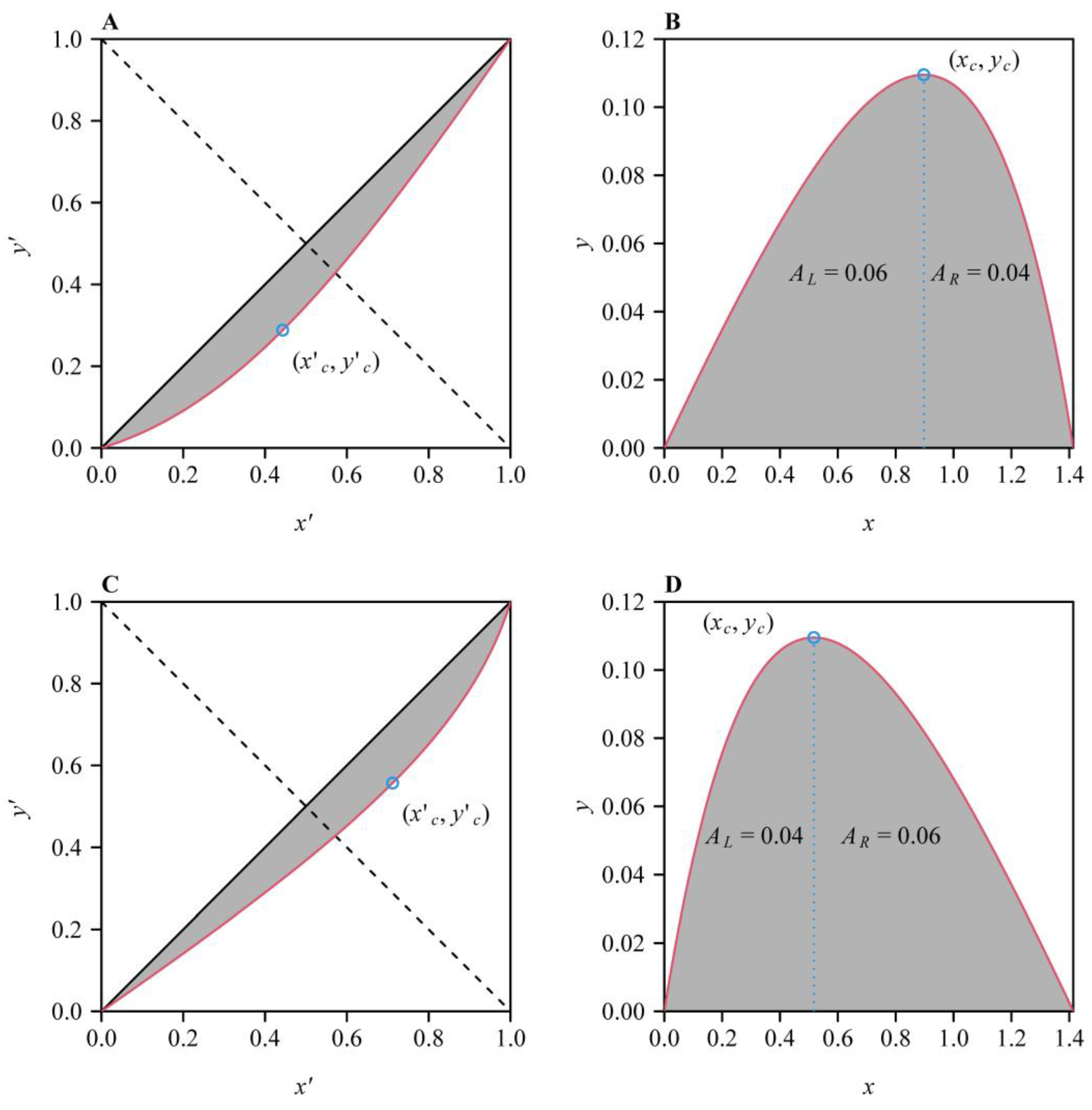 Plants 14 01345 g001