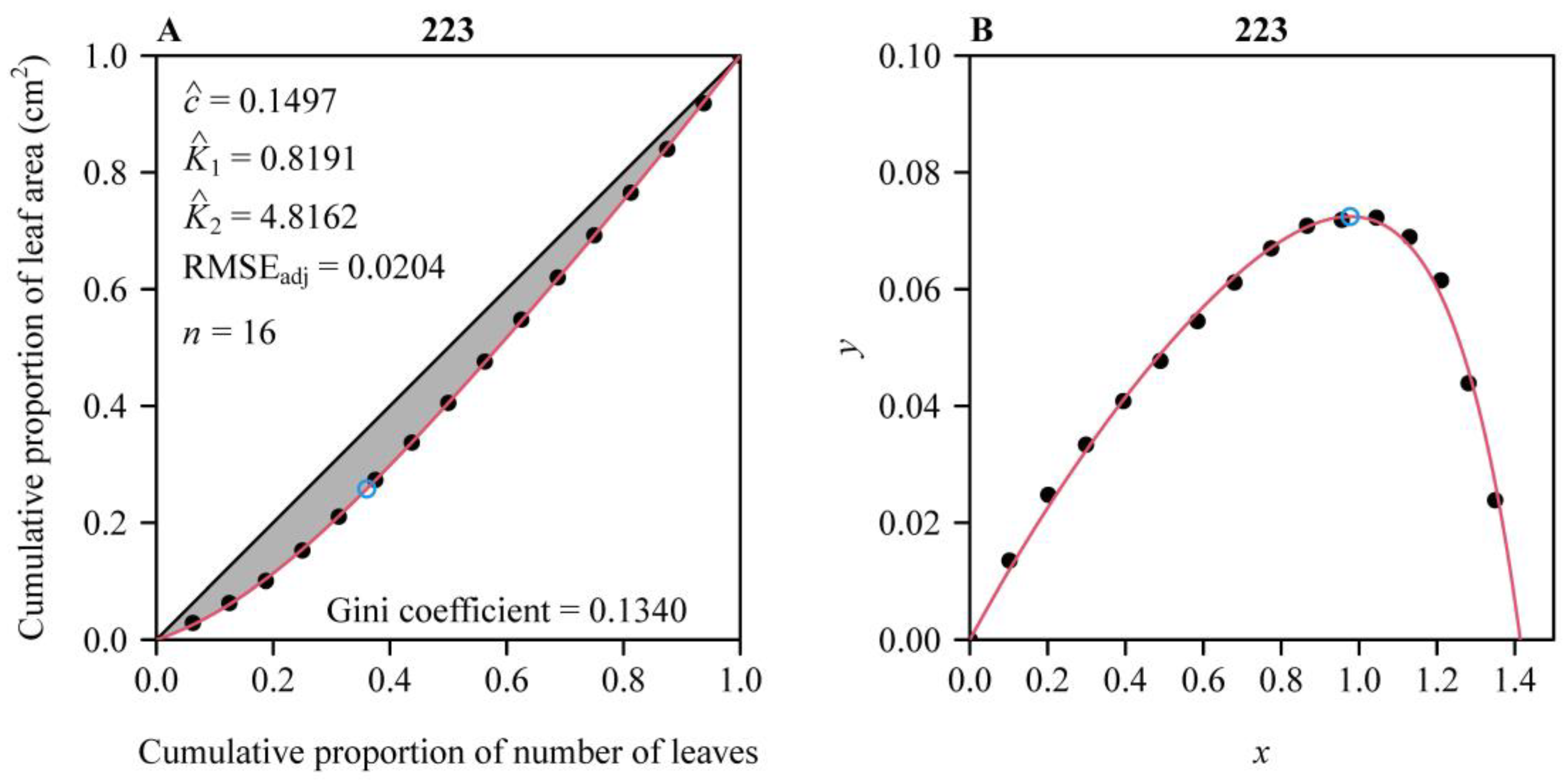 Plants 14 01345 g003