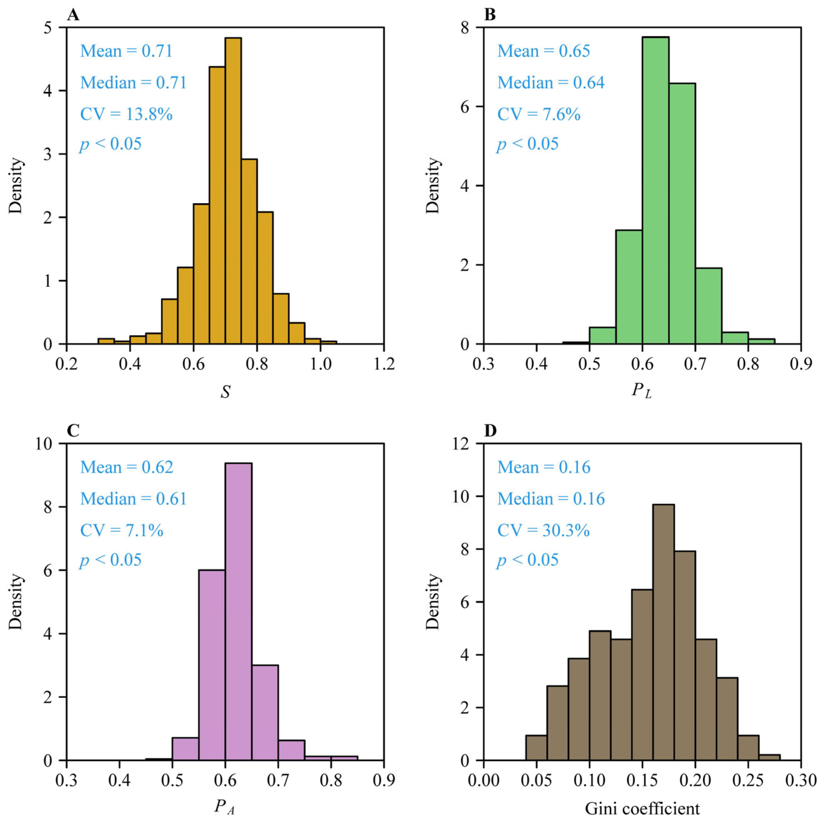 Plants 14 01345 g004