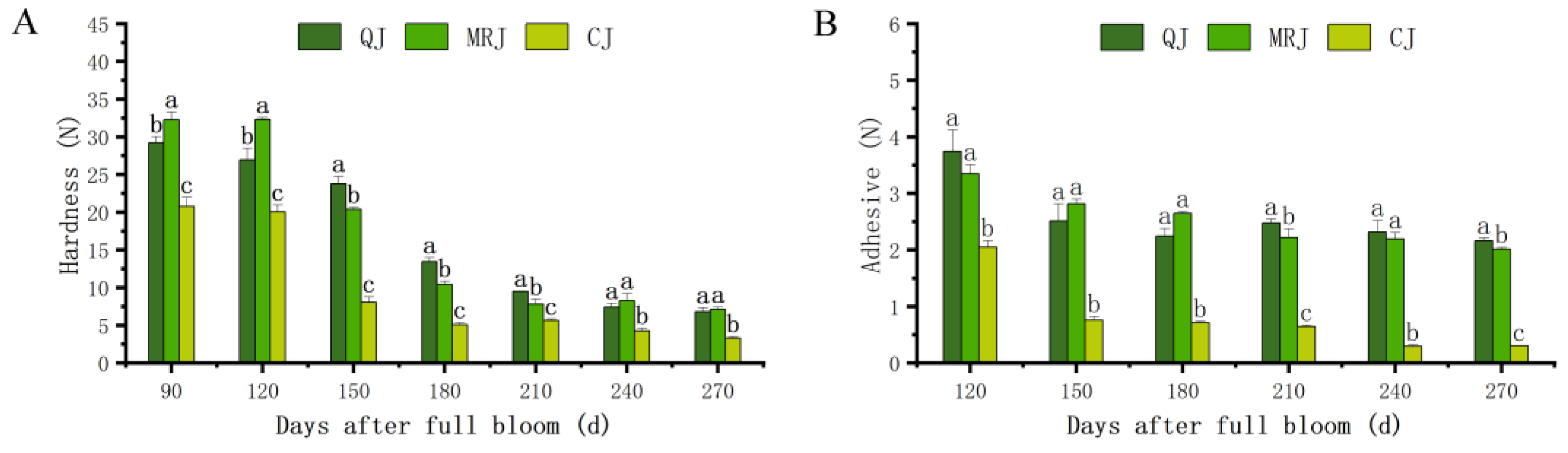 Plants 14 01349 g002