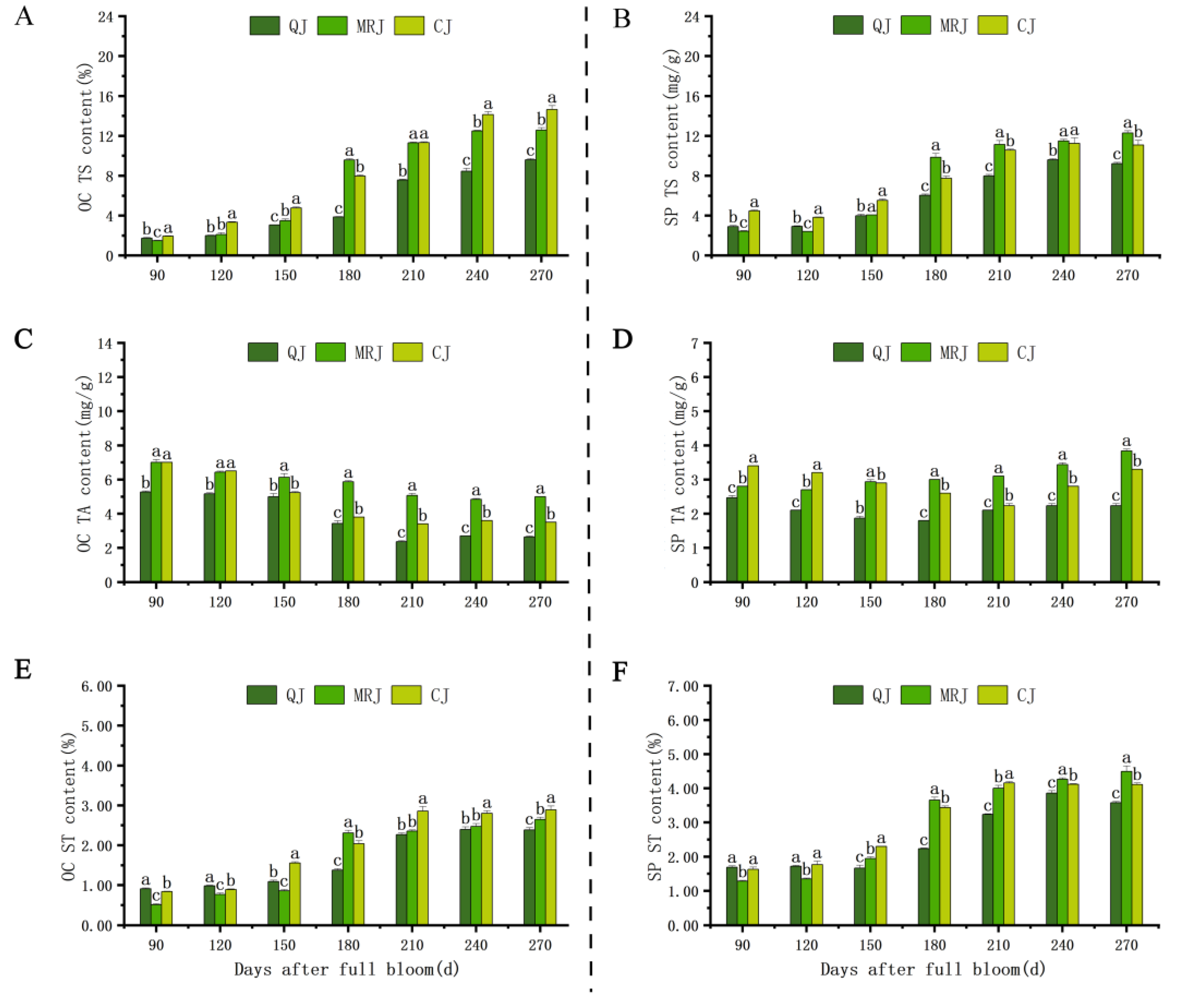 Plants 14 01349 g004