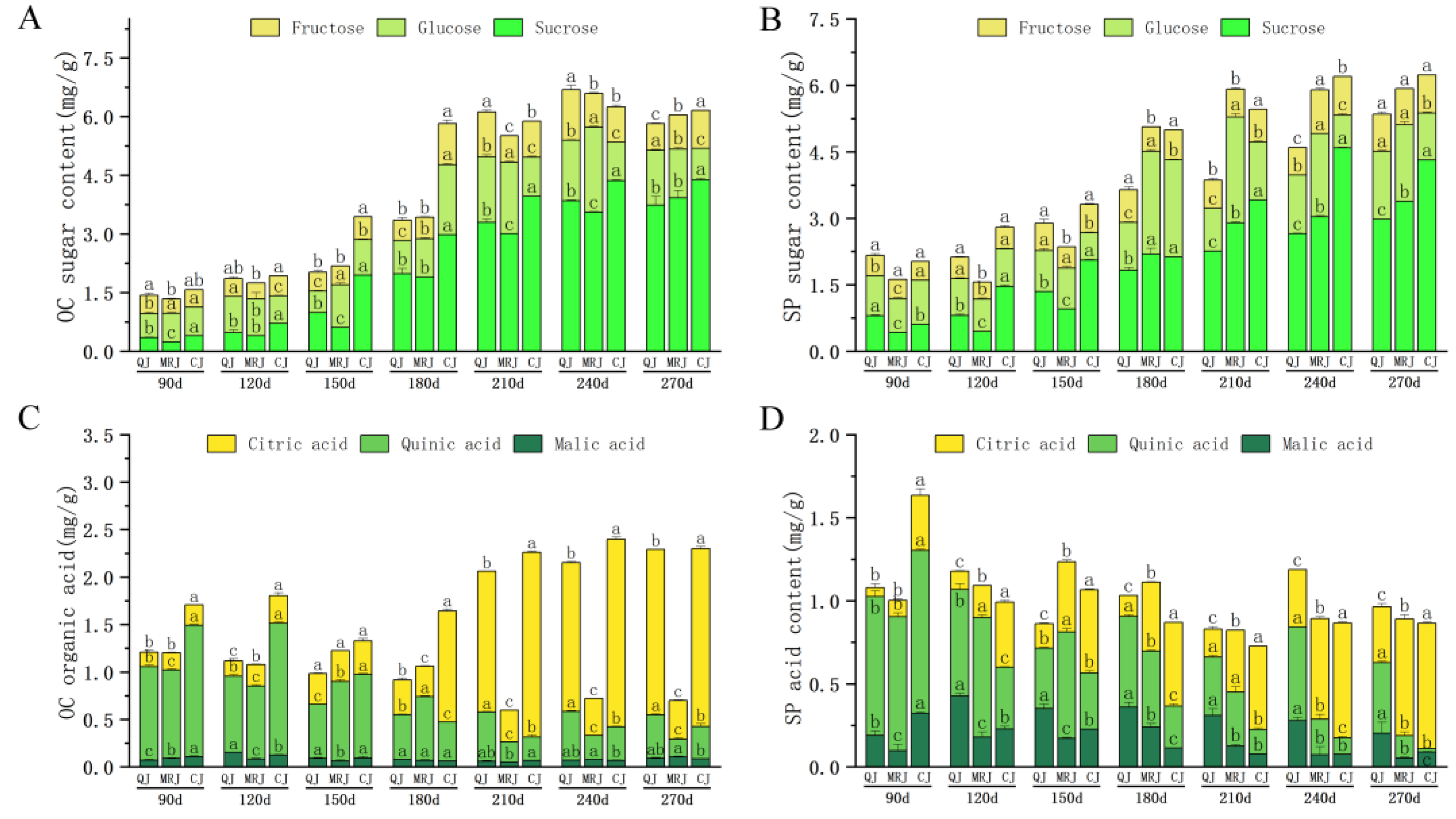 Plants 14 01349 g005