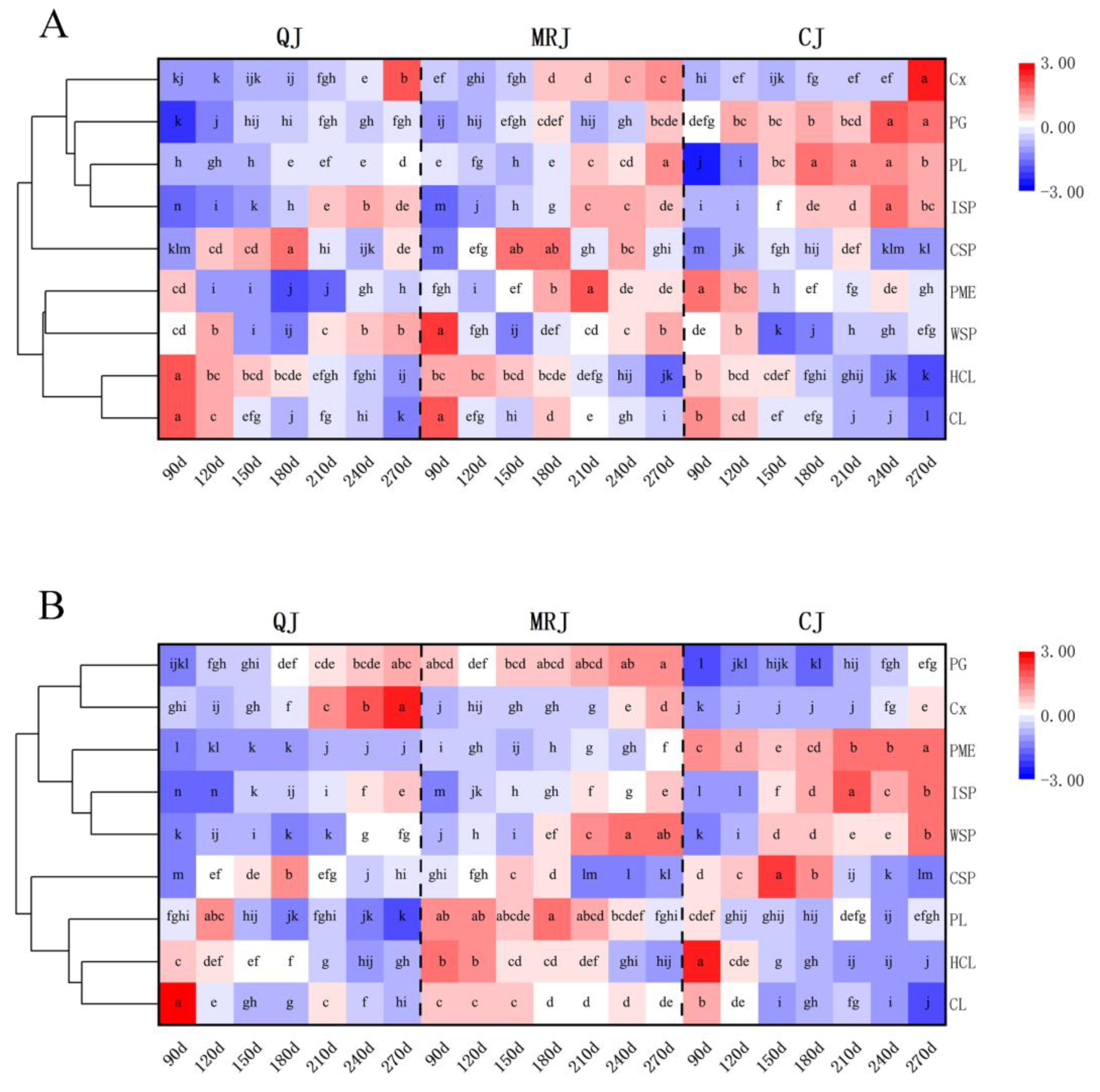 Plants 14 01349 g006