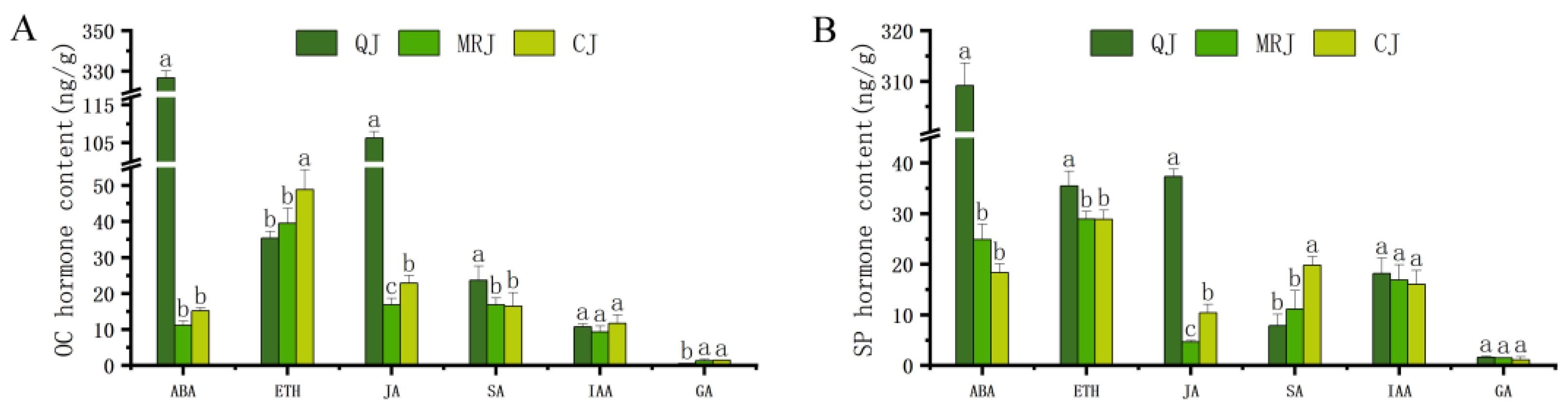 Plants 14 01349 g008