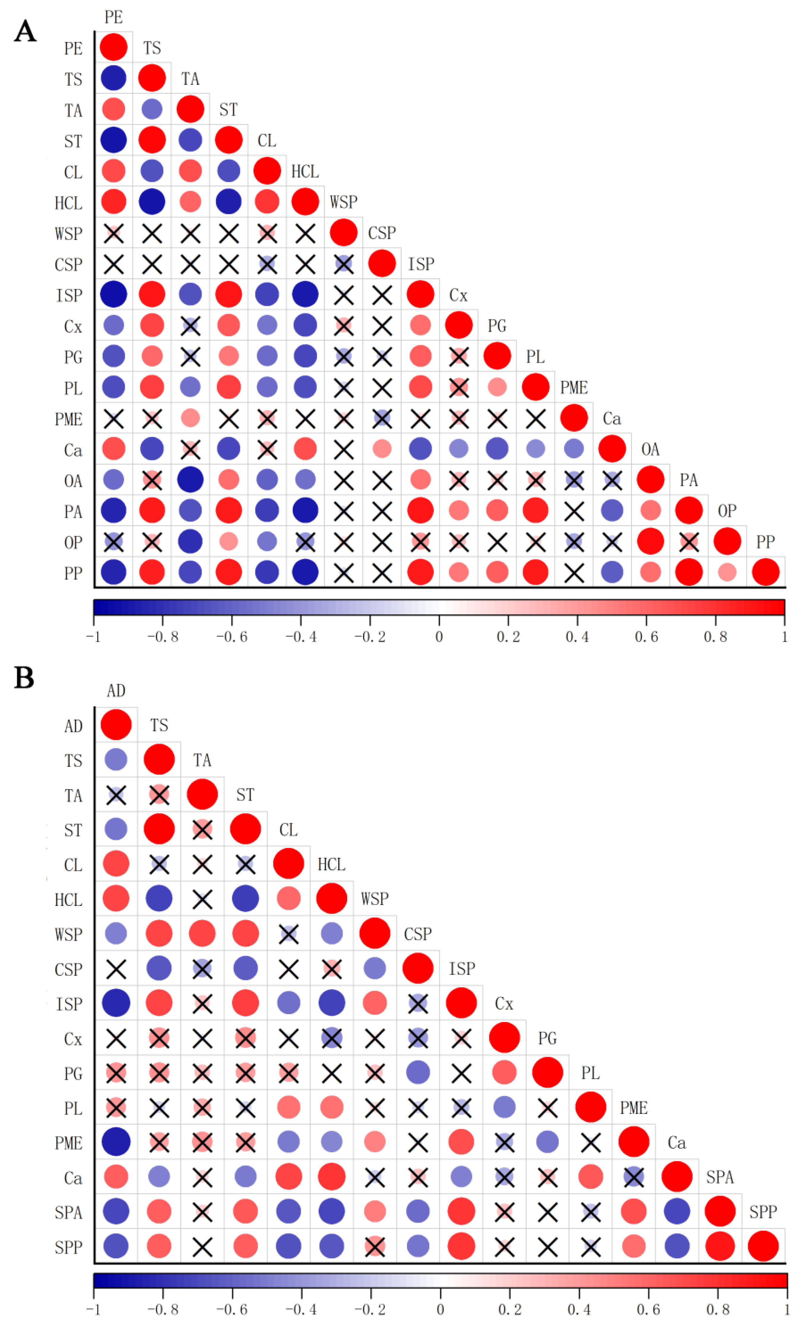 Plants 14 01349 g009