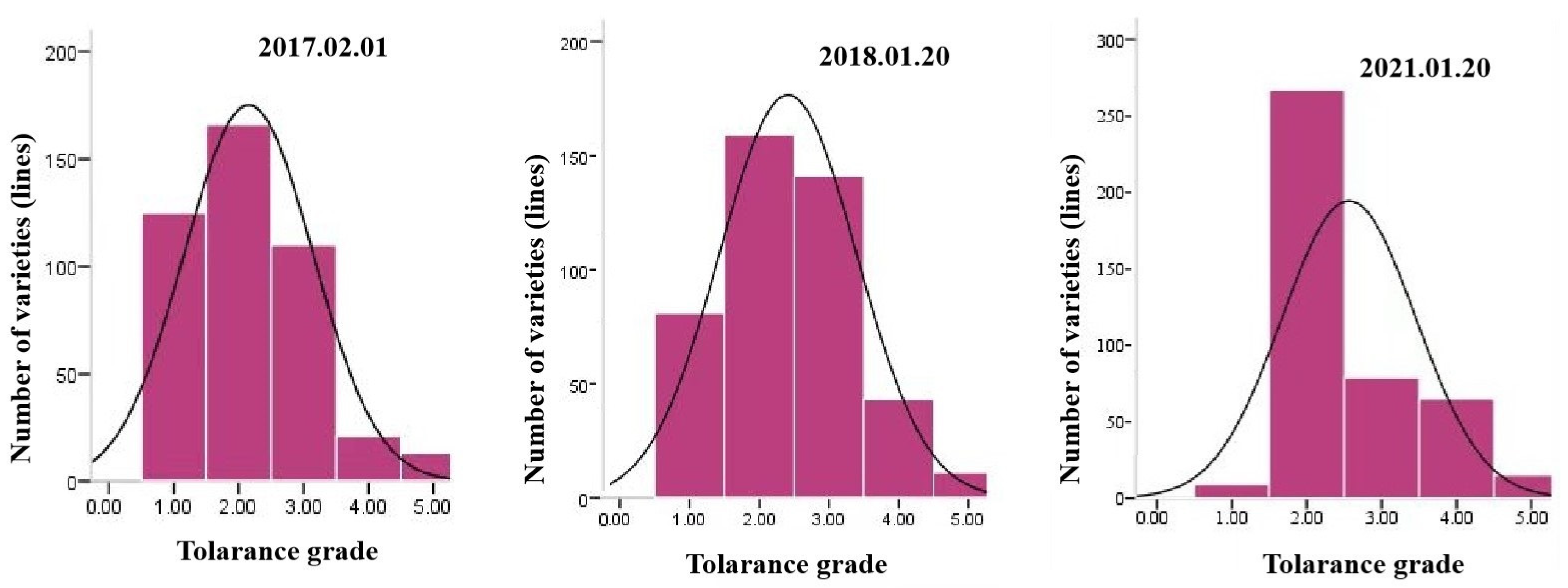 Plants 14 01350 g001