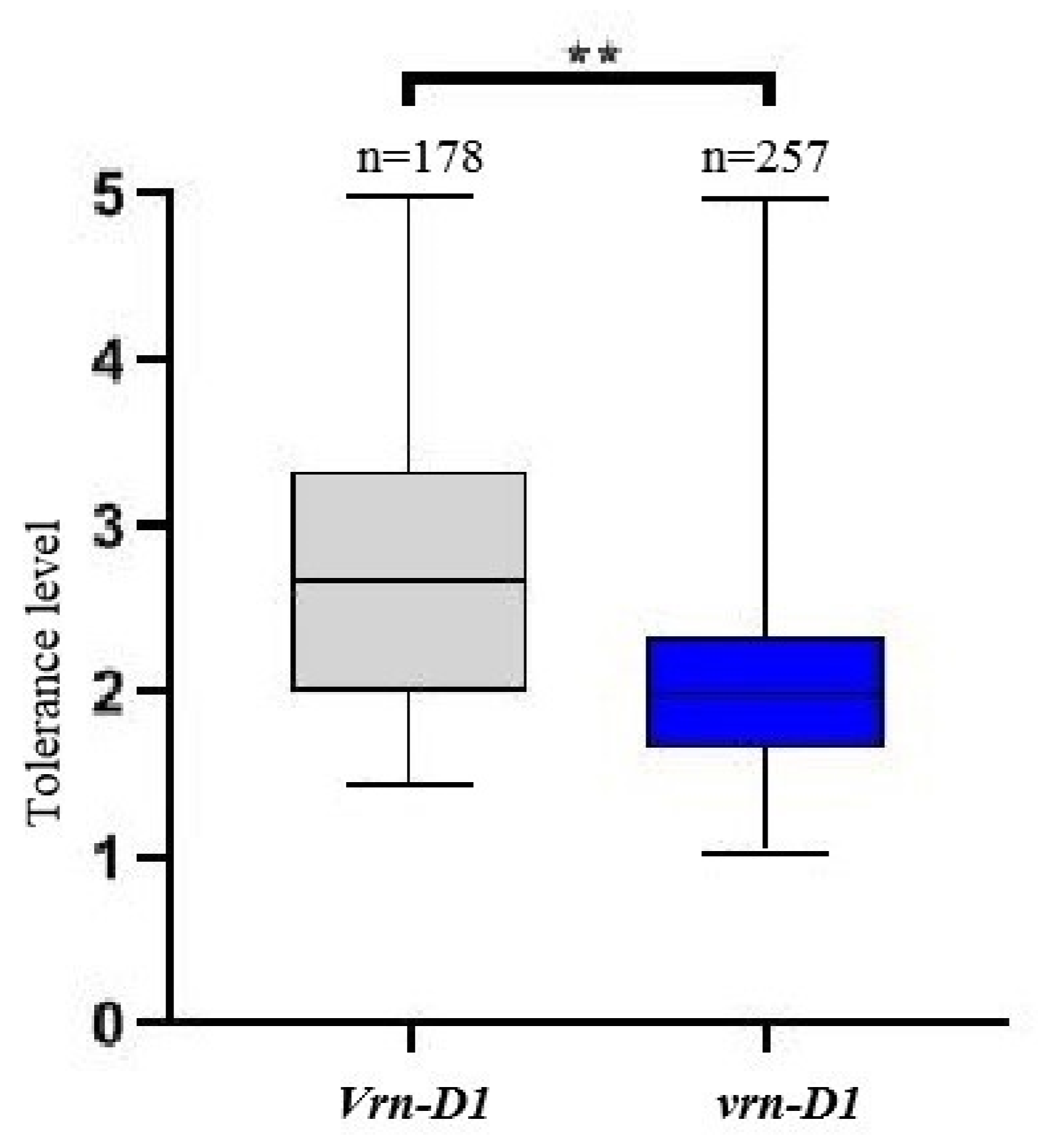 Plants 14 01350 g005