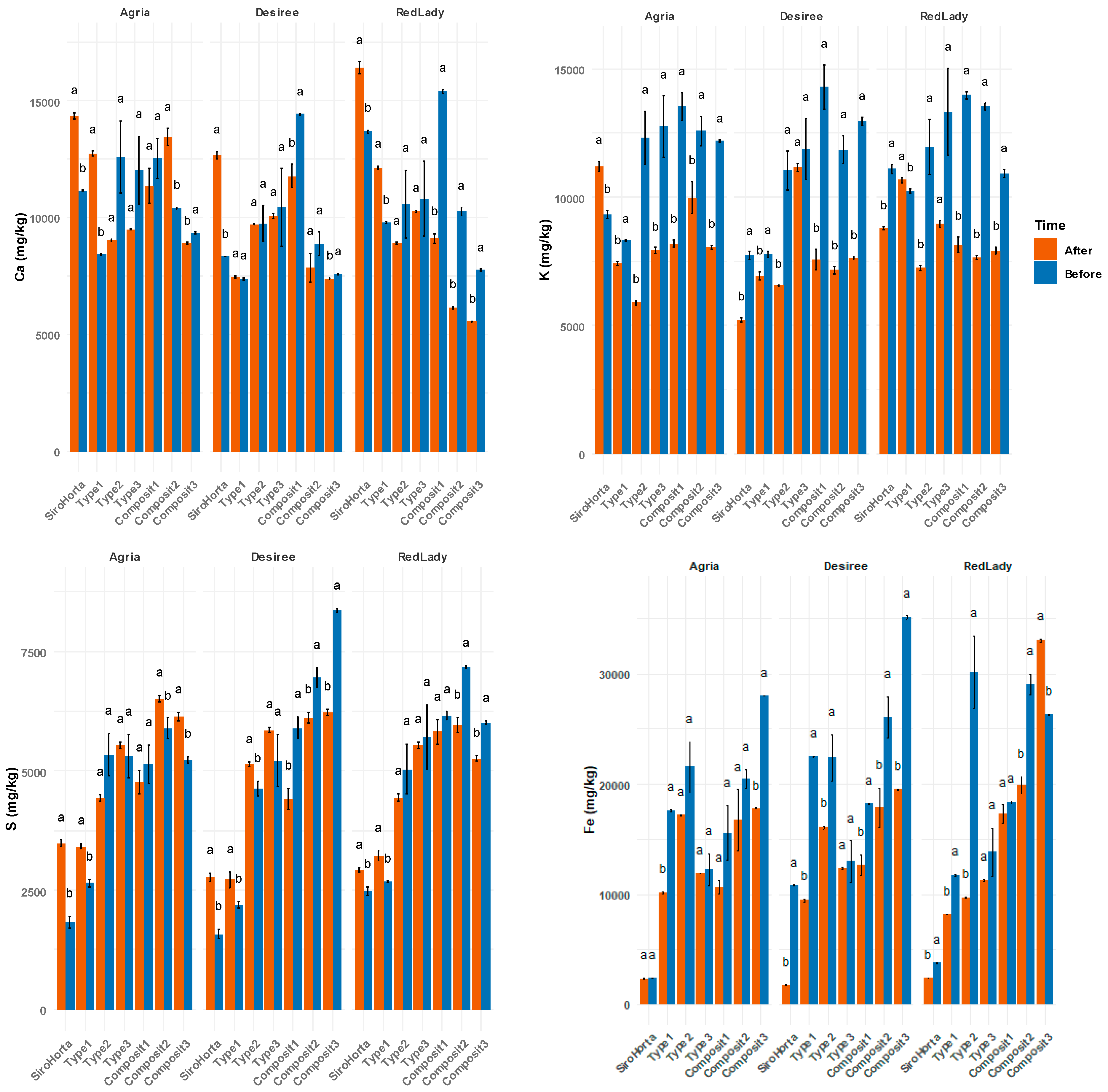 Plants 14 01351 g001