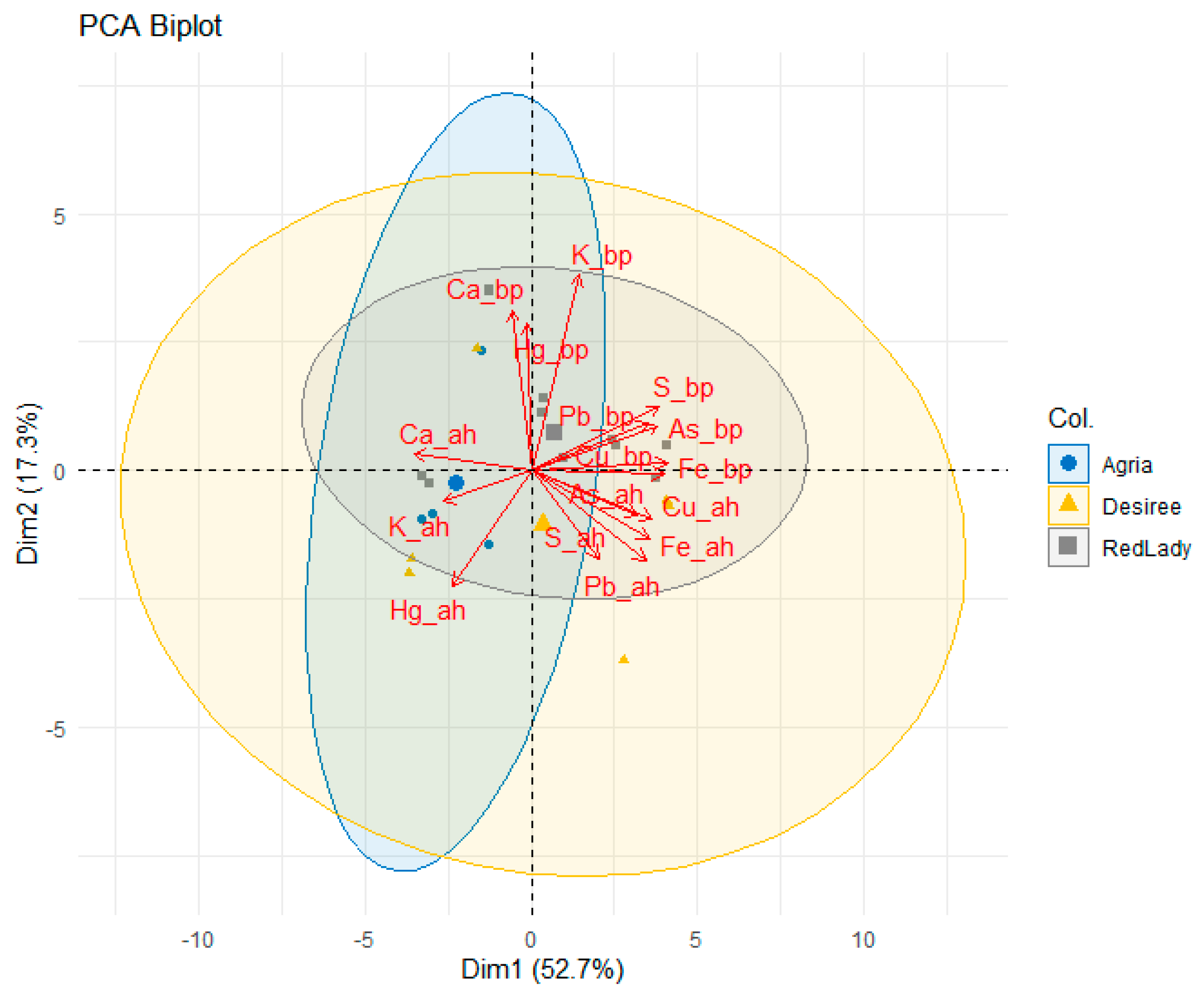 Plants 14 01351 g002a