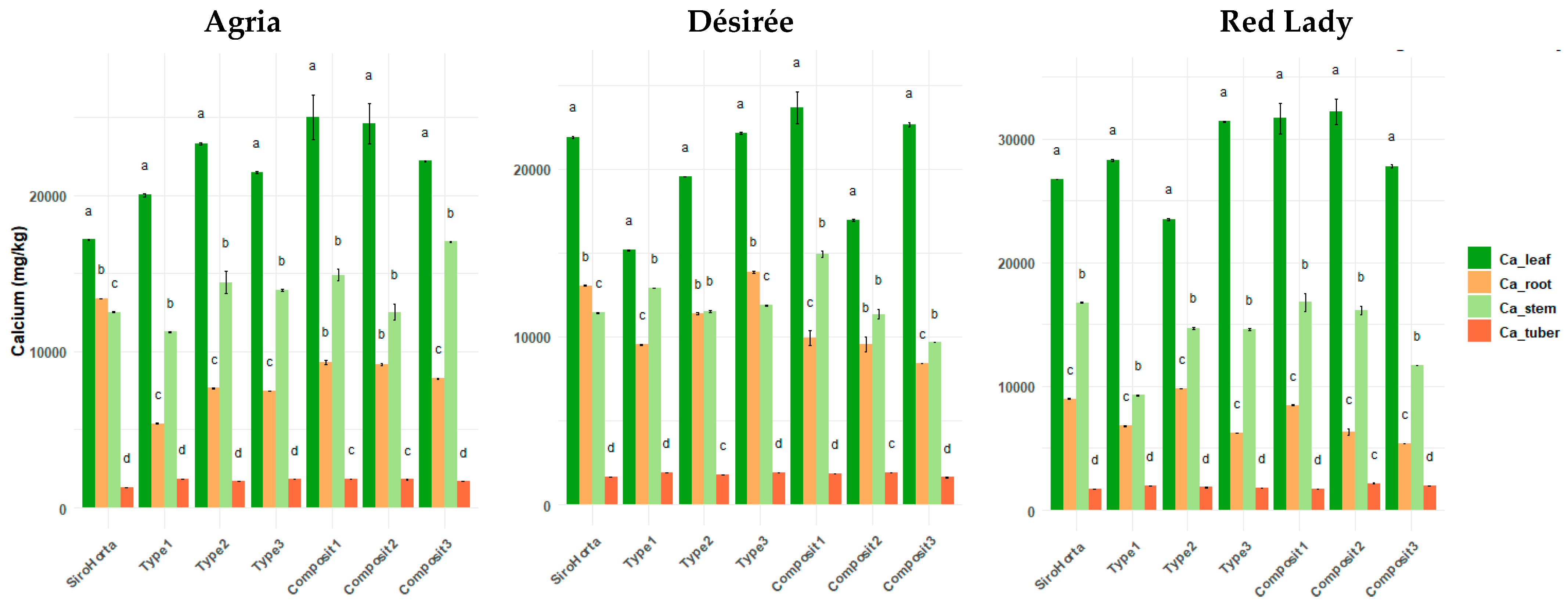 Plants 14 01351 g003