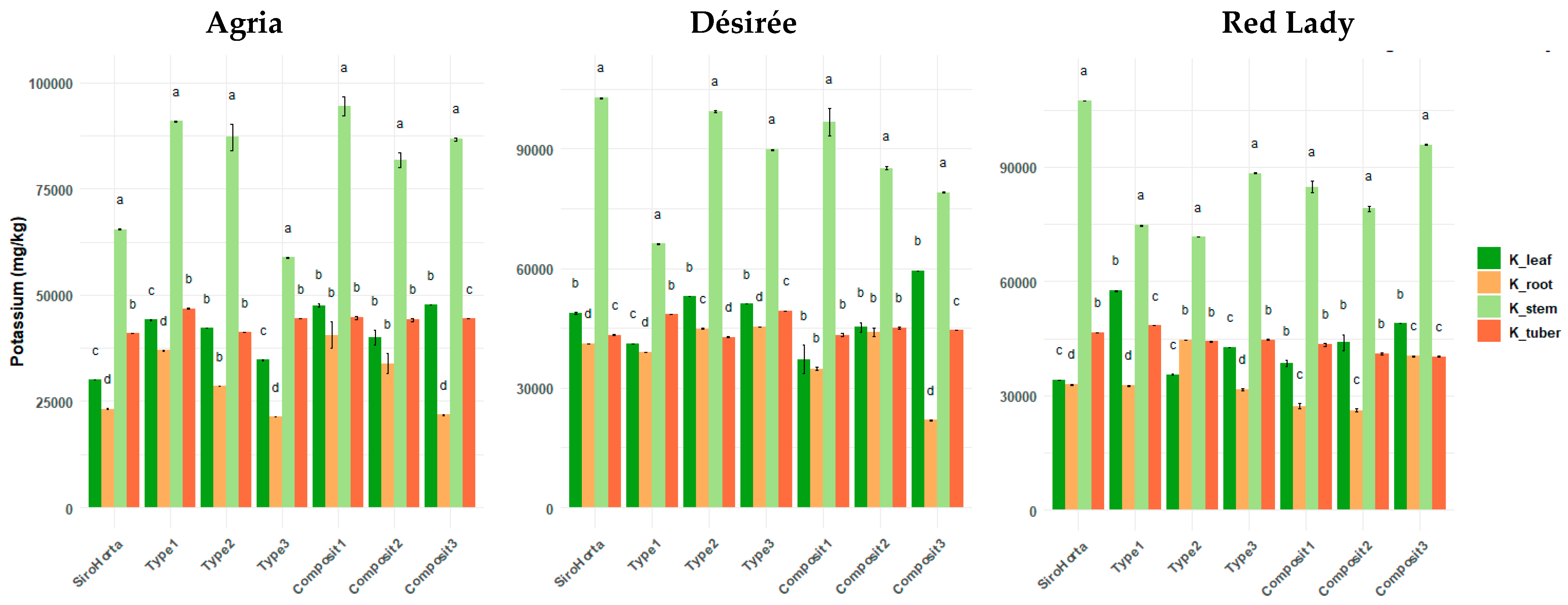 Plants 14 01351 g004