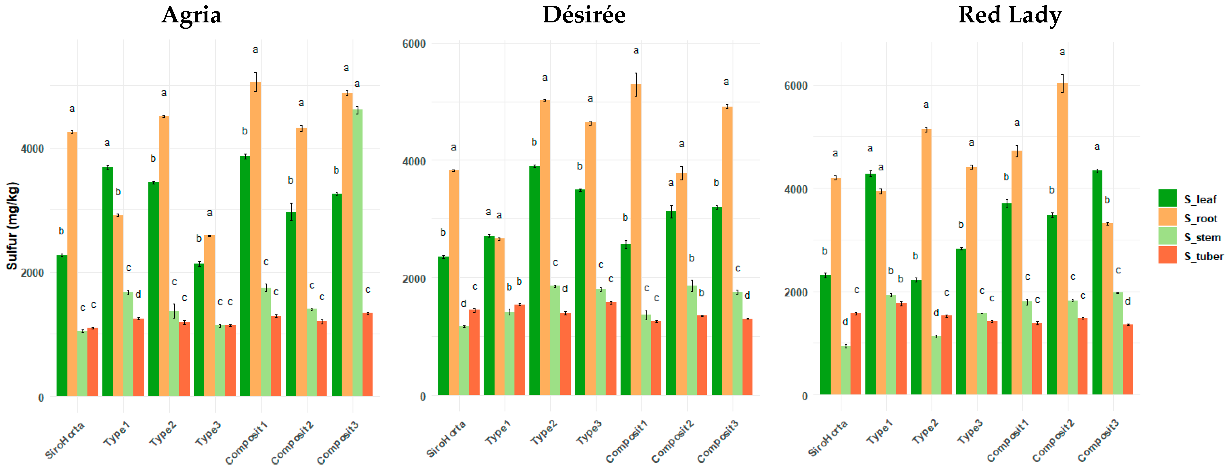 Plants 14 01351 g005
