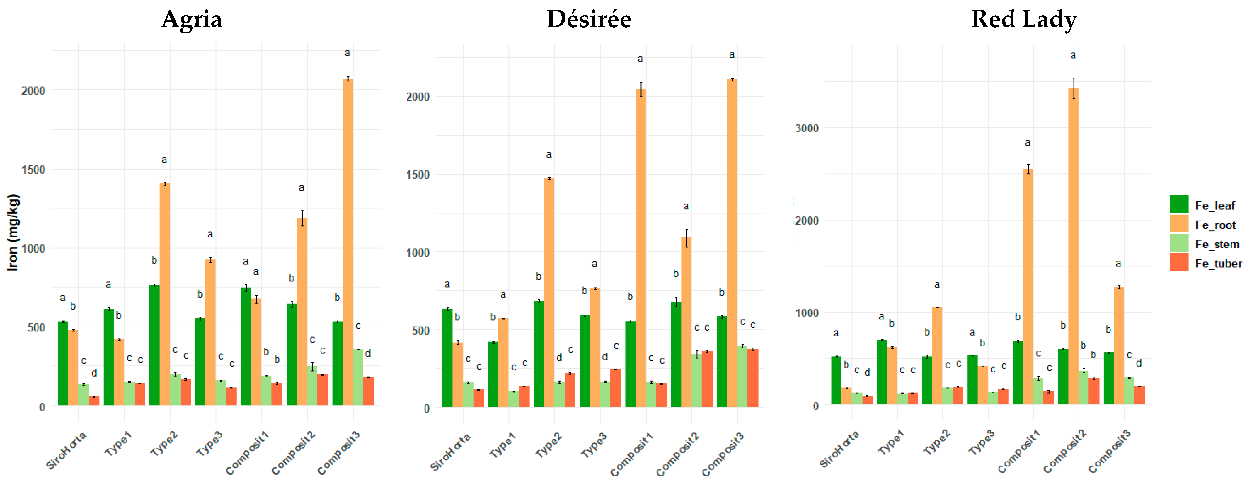 Plants 14 01351 g006