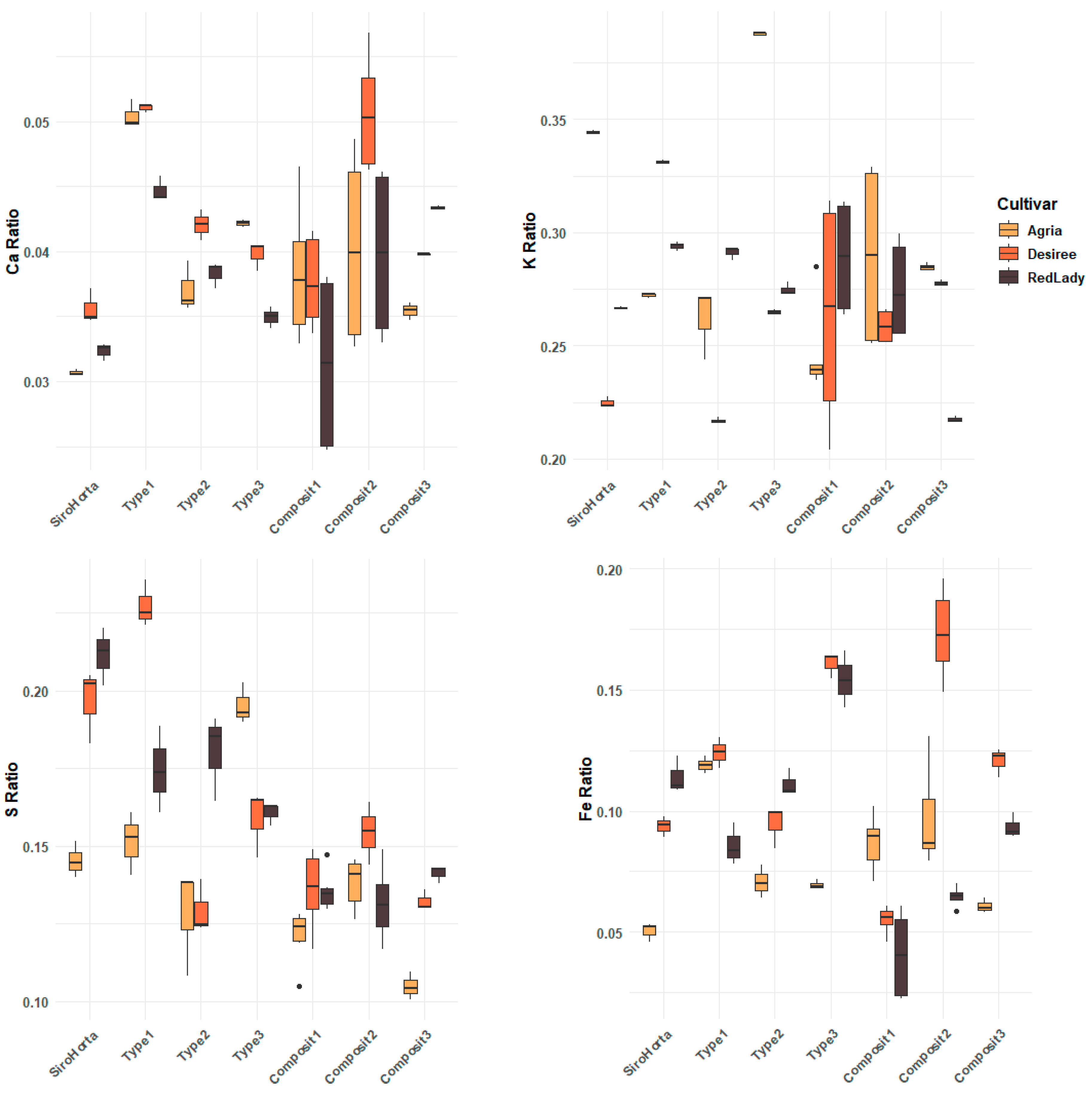 Plants 14 01351 g007