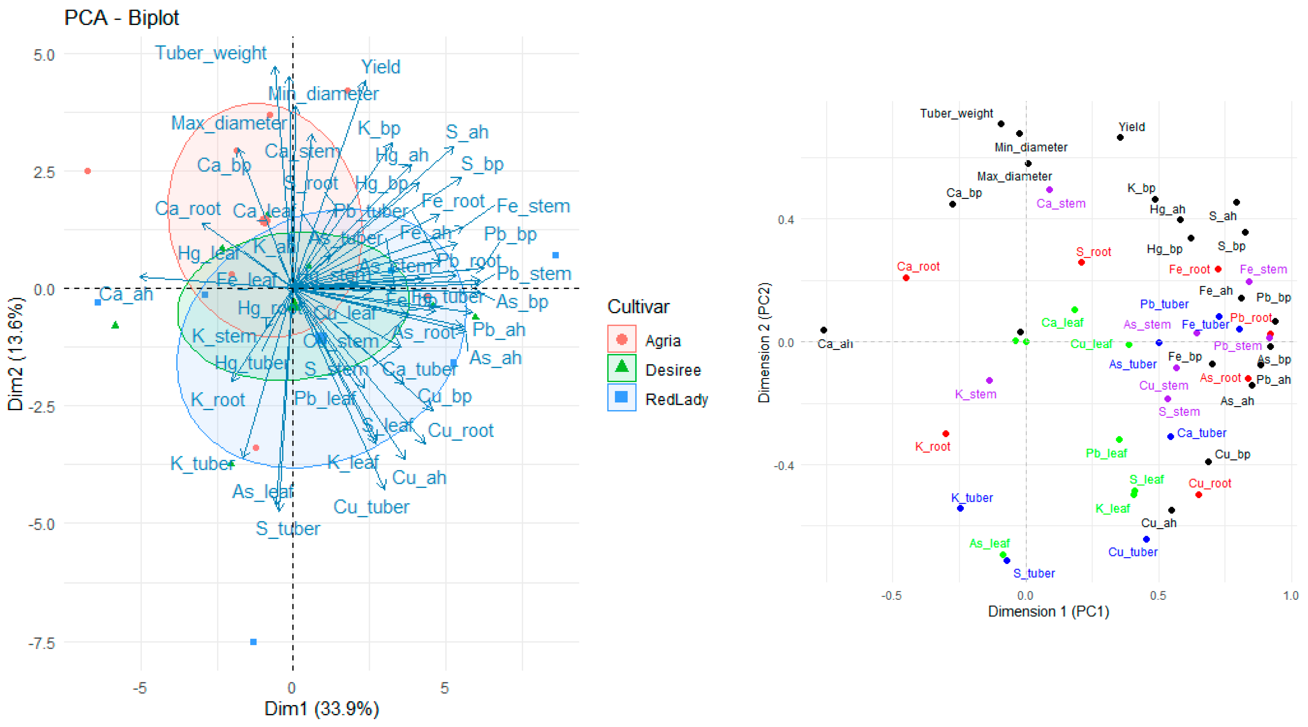 Plants 14 01351 g008