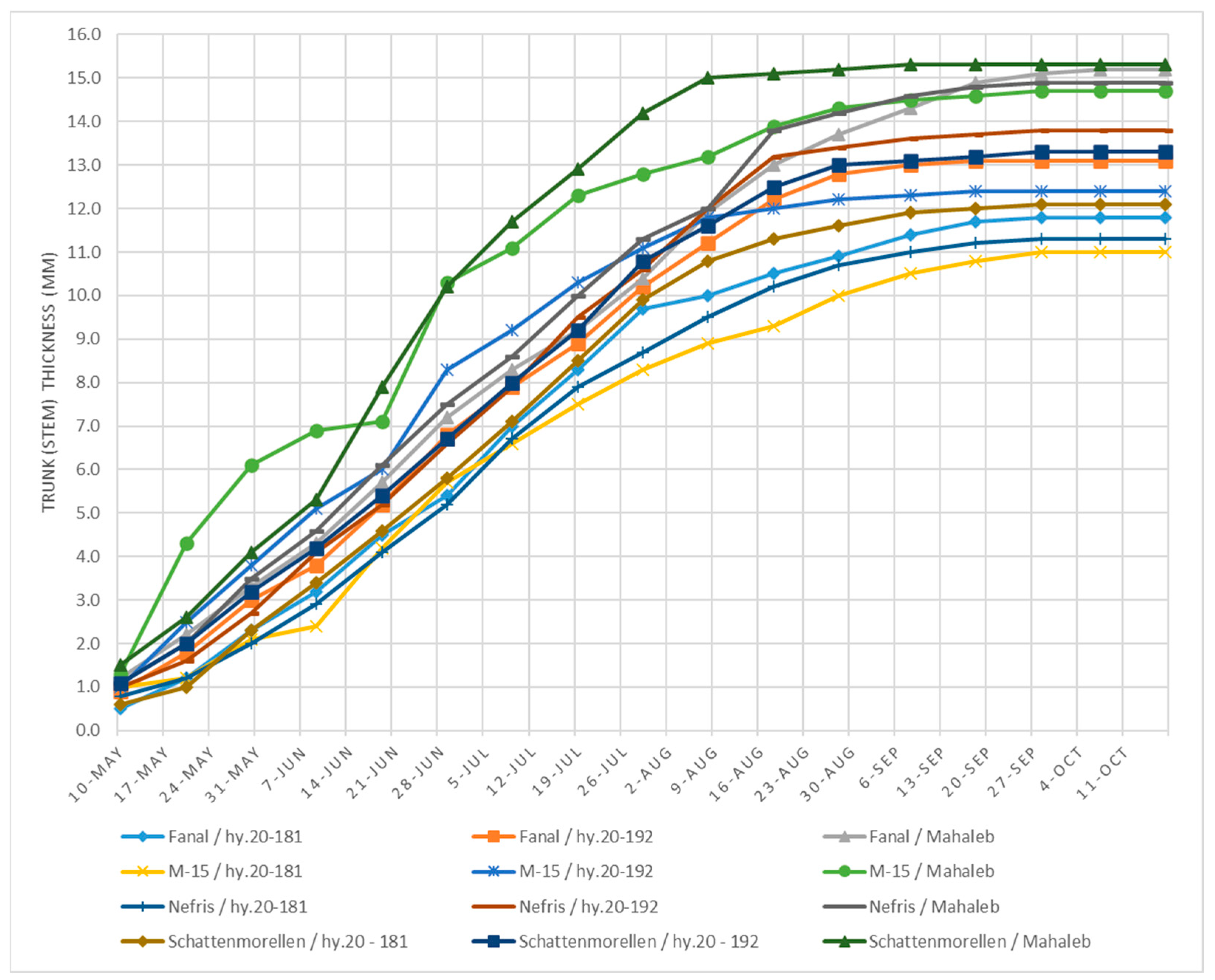 Plants 14 01352 g002
