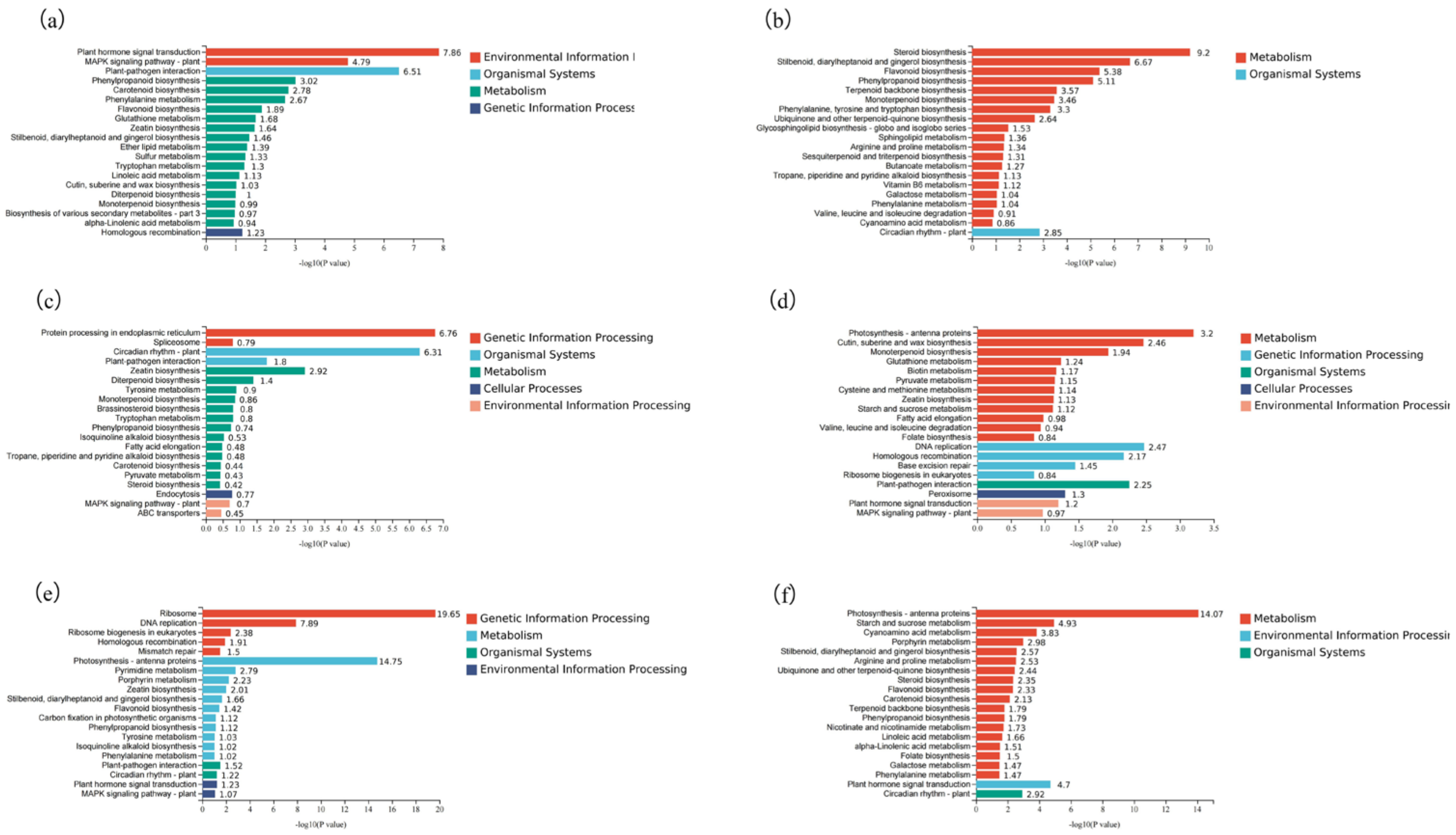 Plants 14 01353 g003