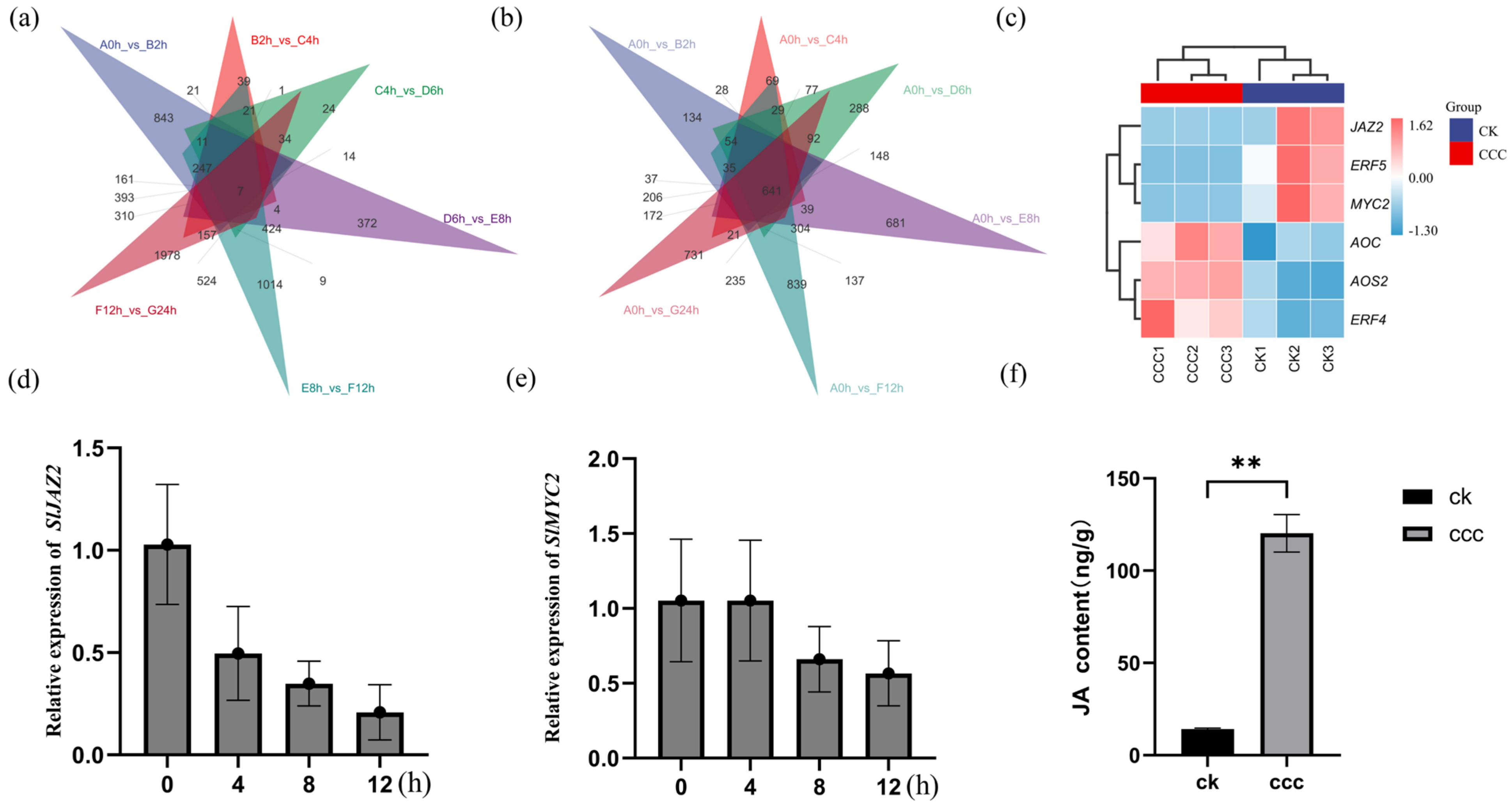 Plants 14 01353 g004