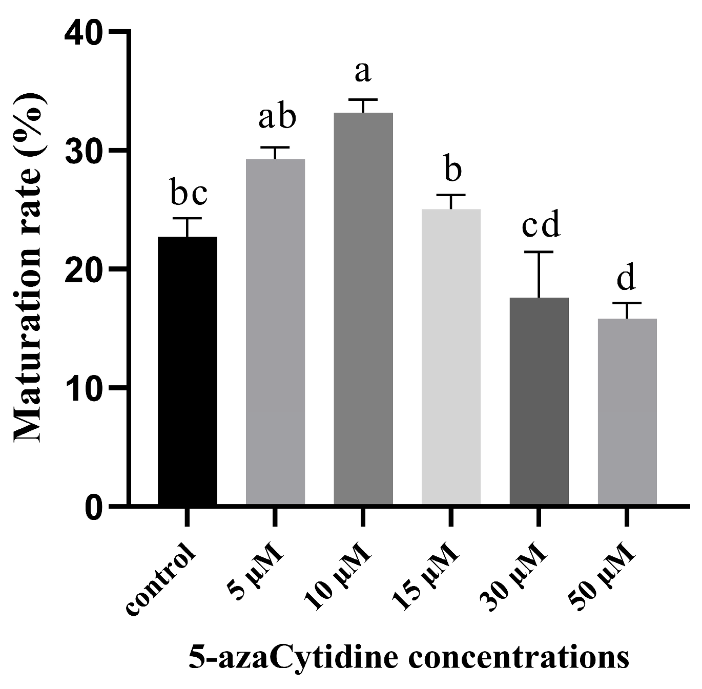 Plants 14 01354 g004