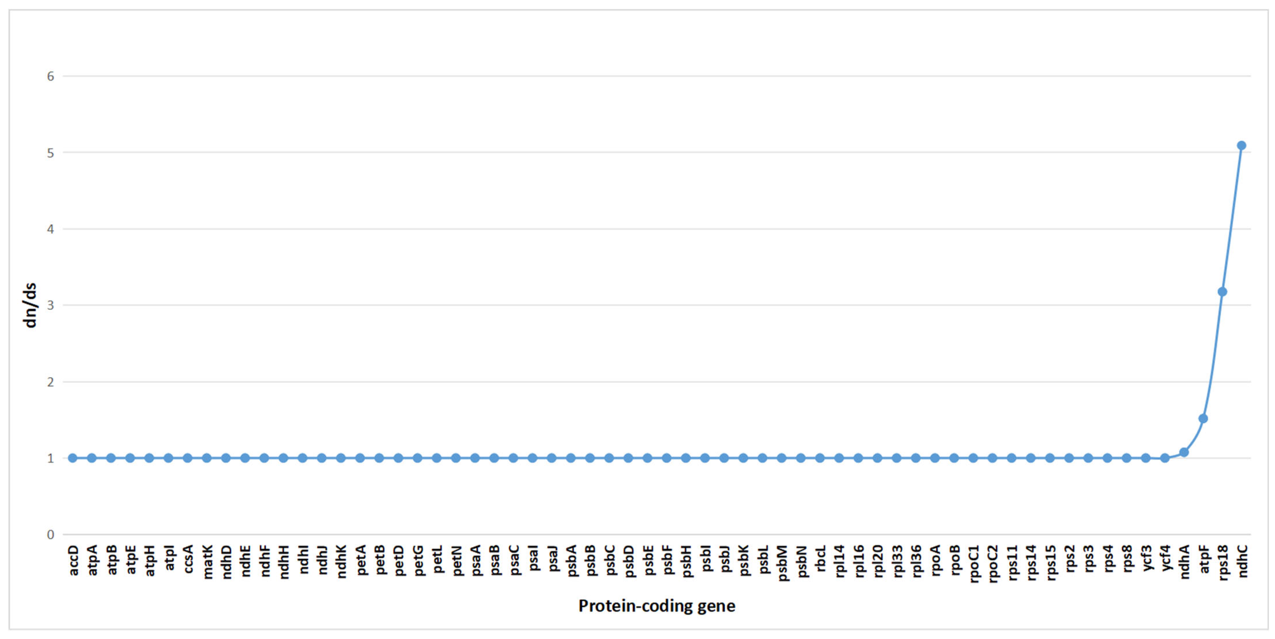 Plants 14 01356 g008