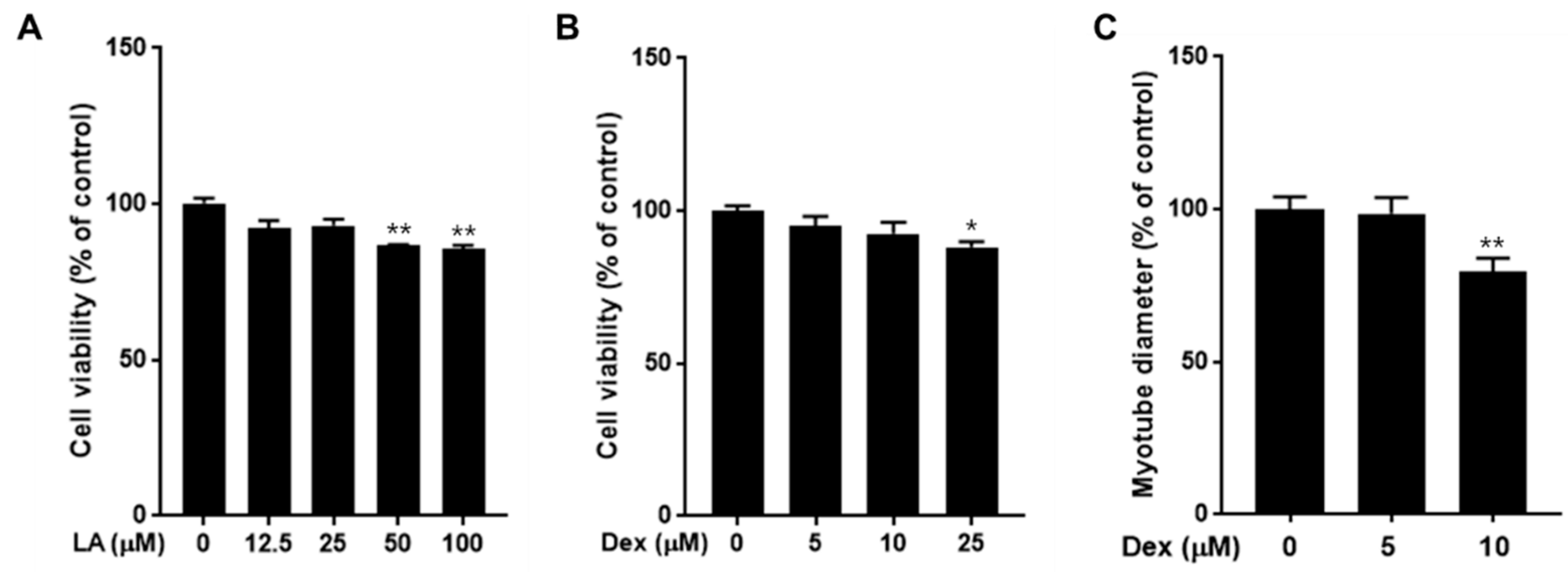 Plants 14 01357 g003